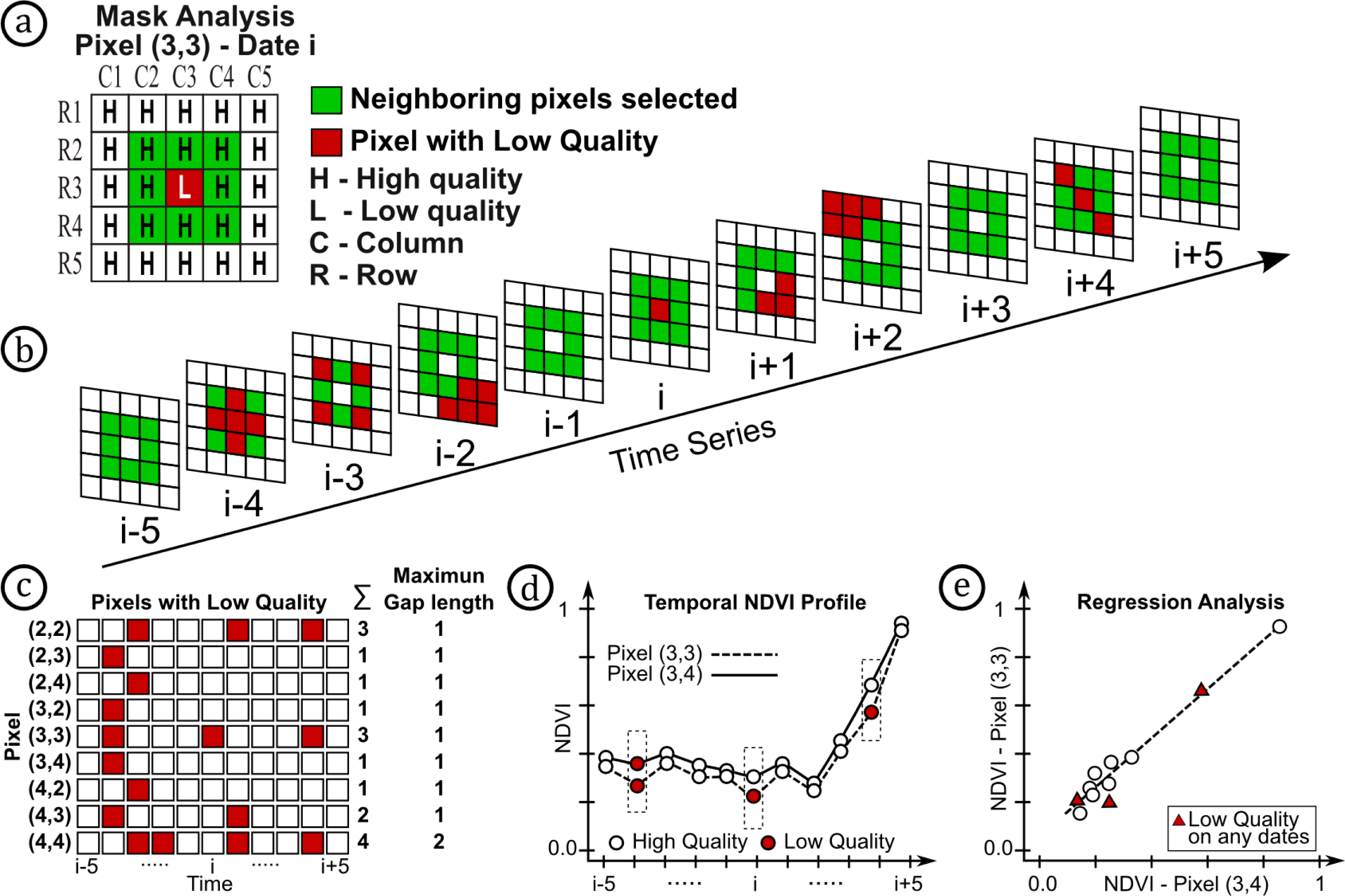Remotesensing 06 03123f3