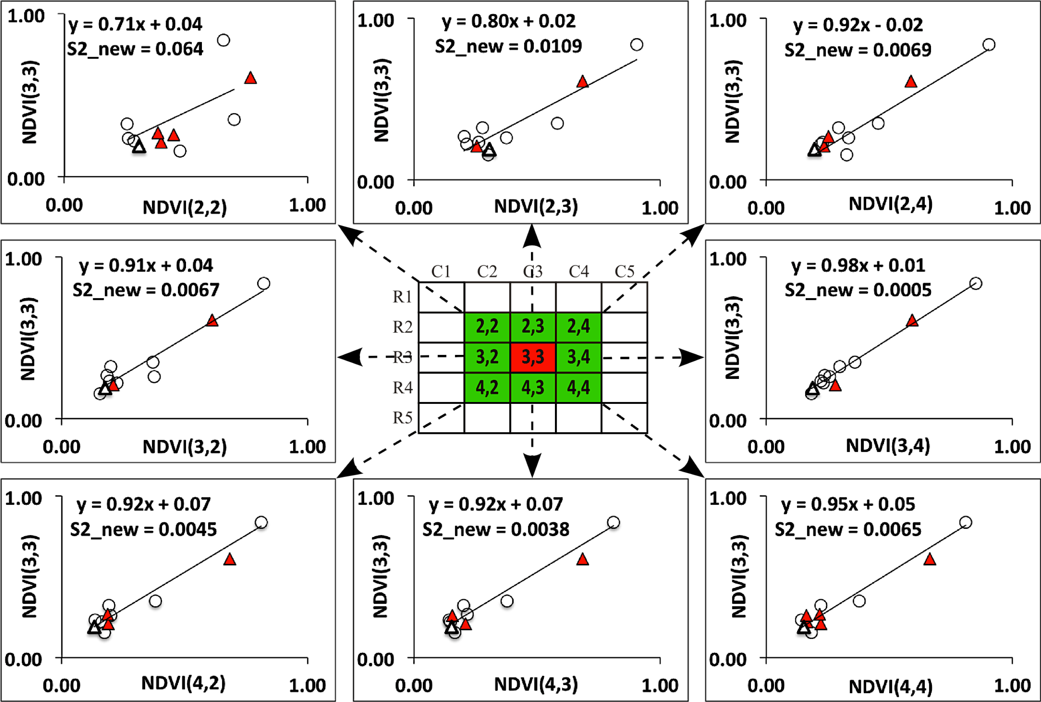 Remotesensing 06 03123f4