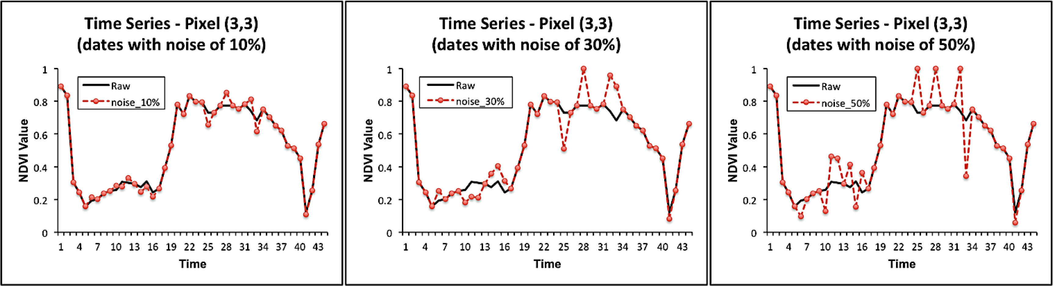 Remotesensing 06 03123f5