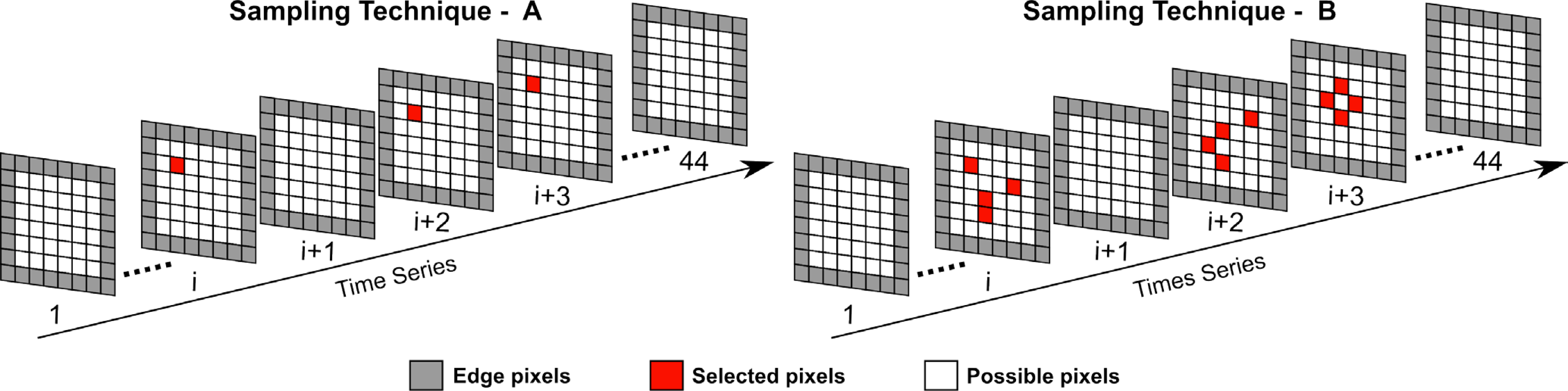 Remotesensing 06 03123f6