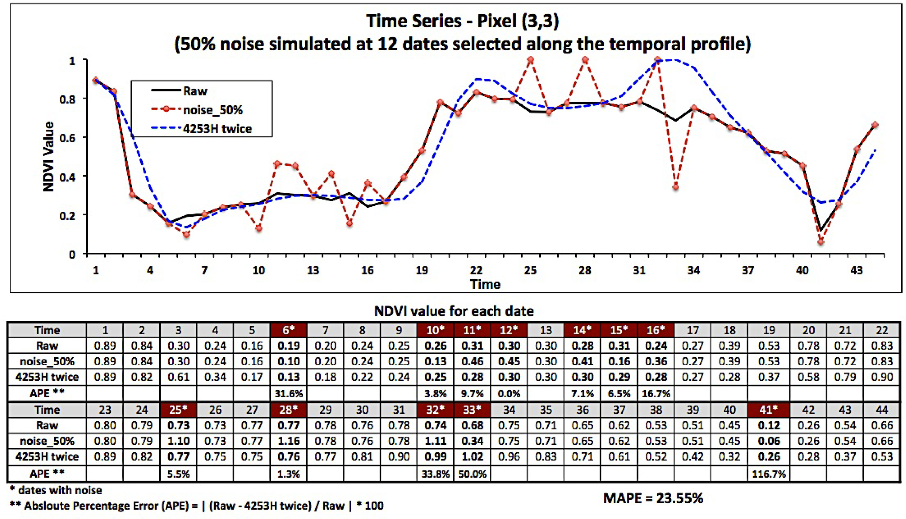 Remotesensing 06 03123f7