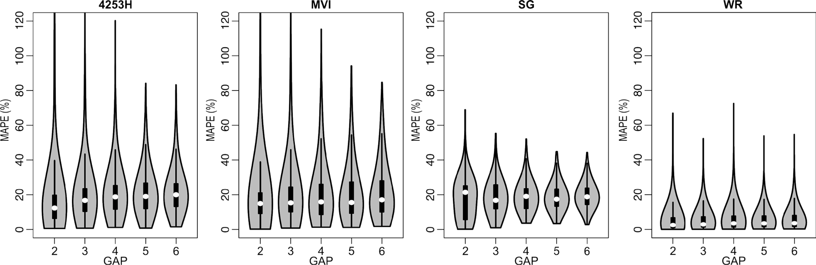 Remotesensing 06 03123f9