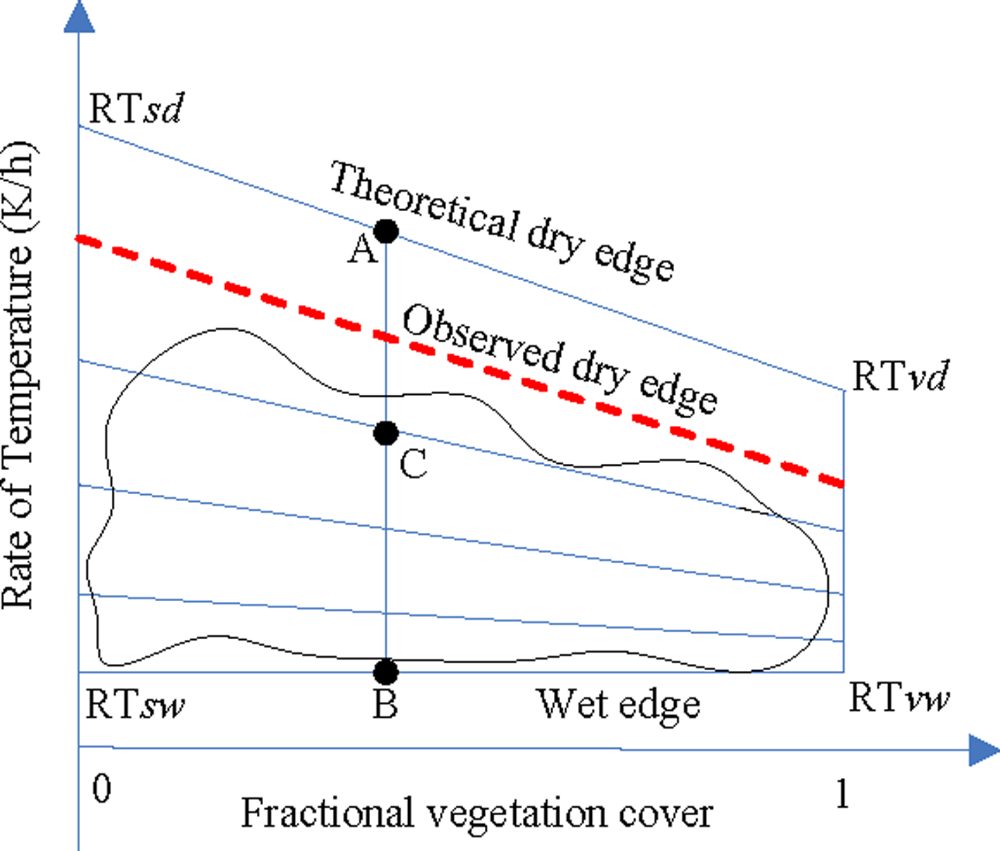 Remotesensing 06 03170f1