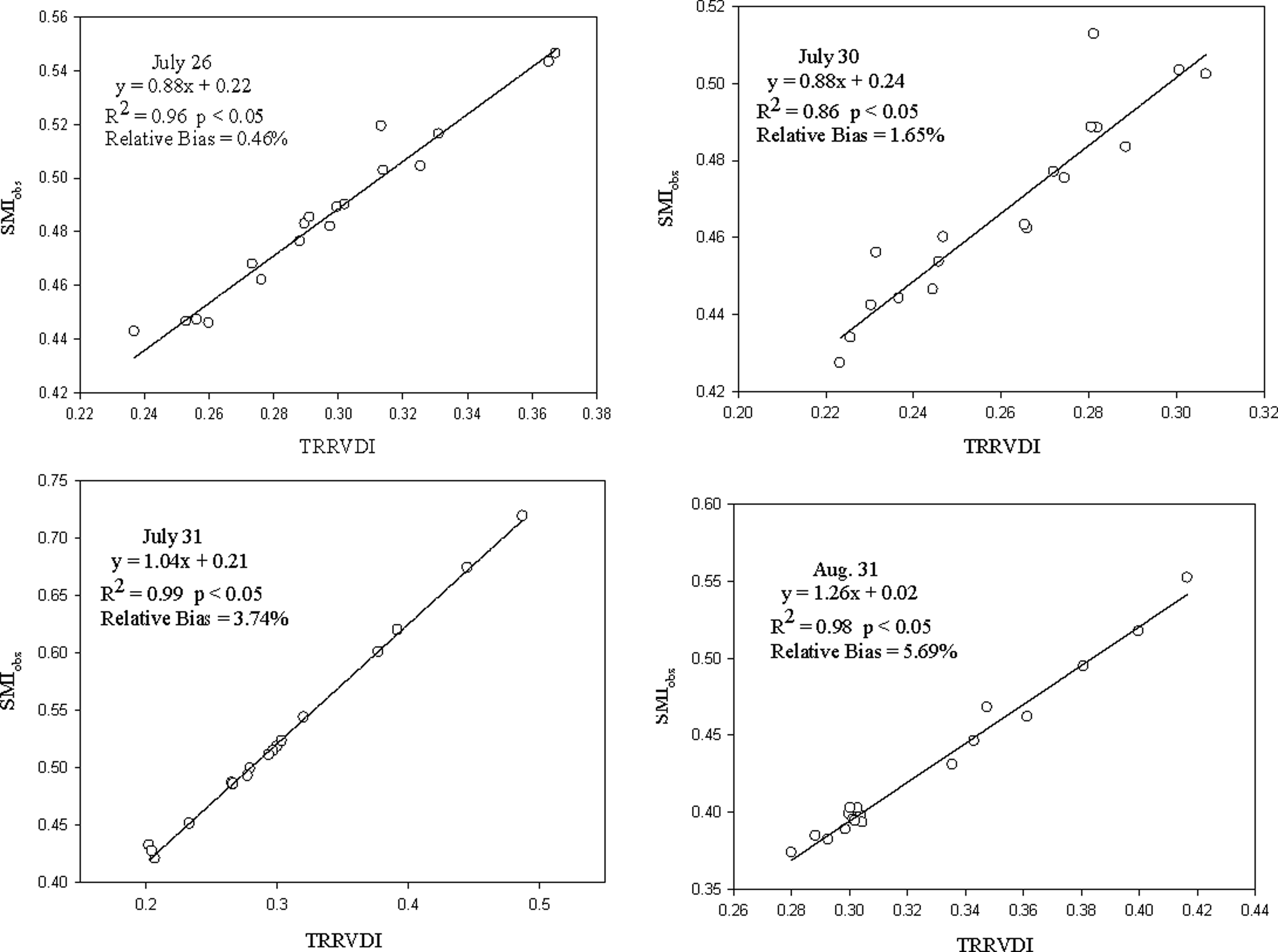 Remotesensing 06 03170f4