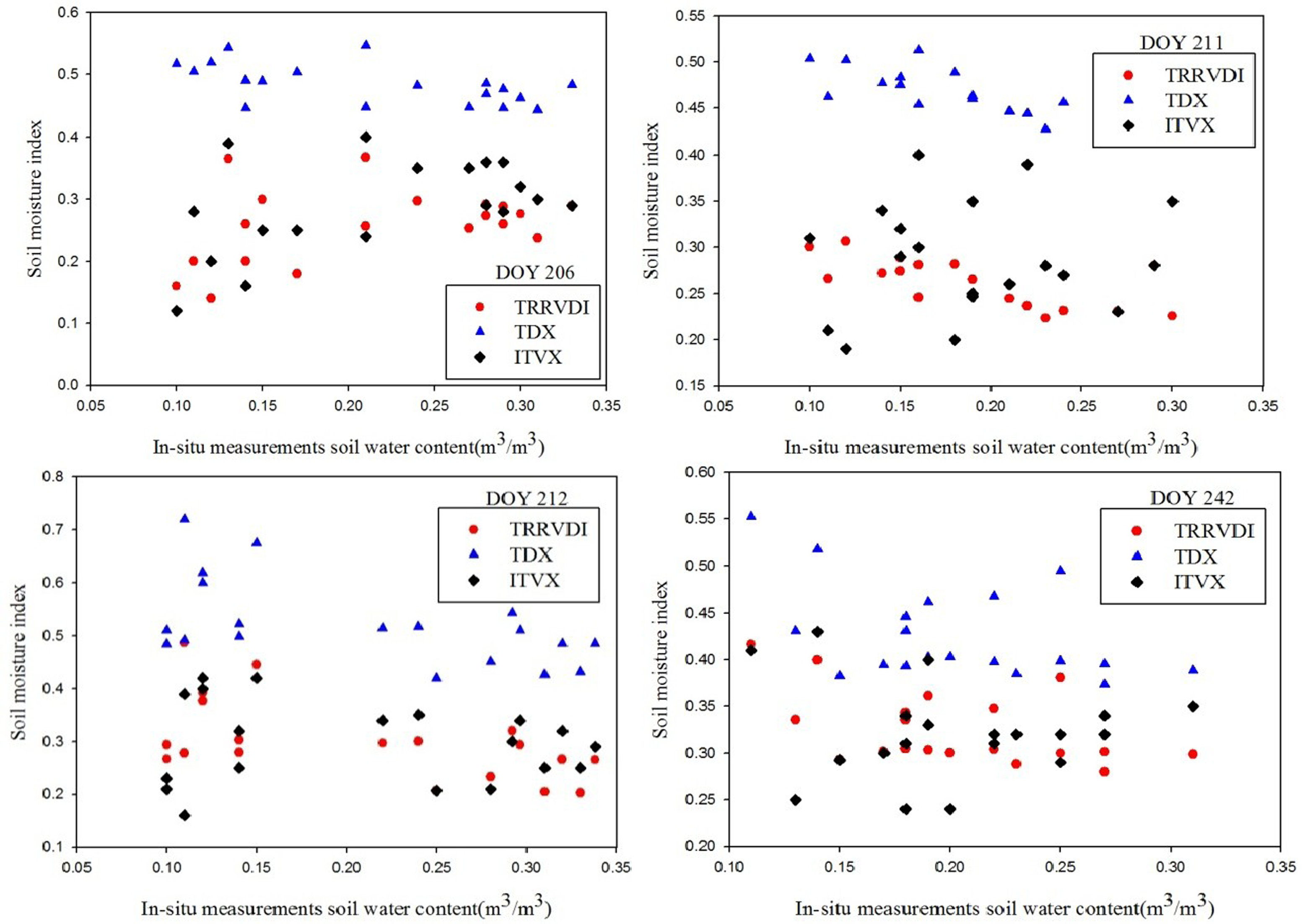 Remotesensing 06 03170f5