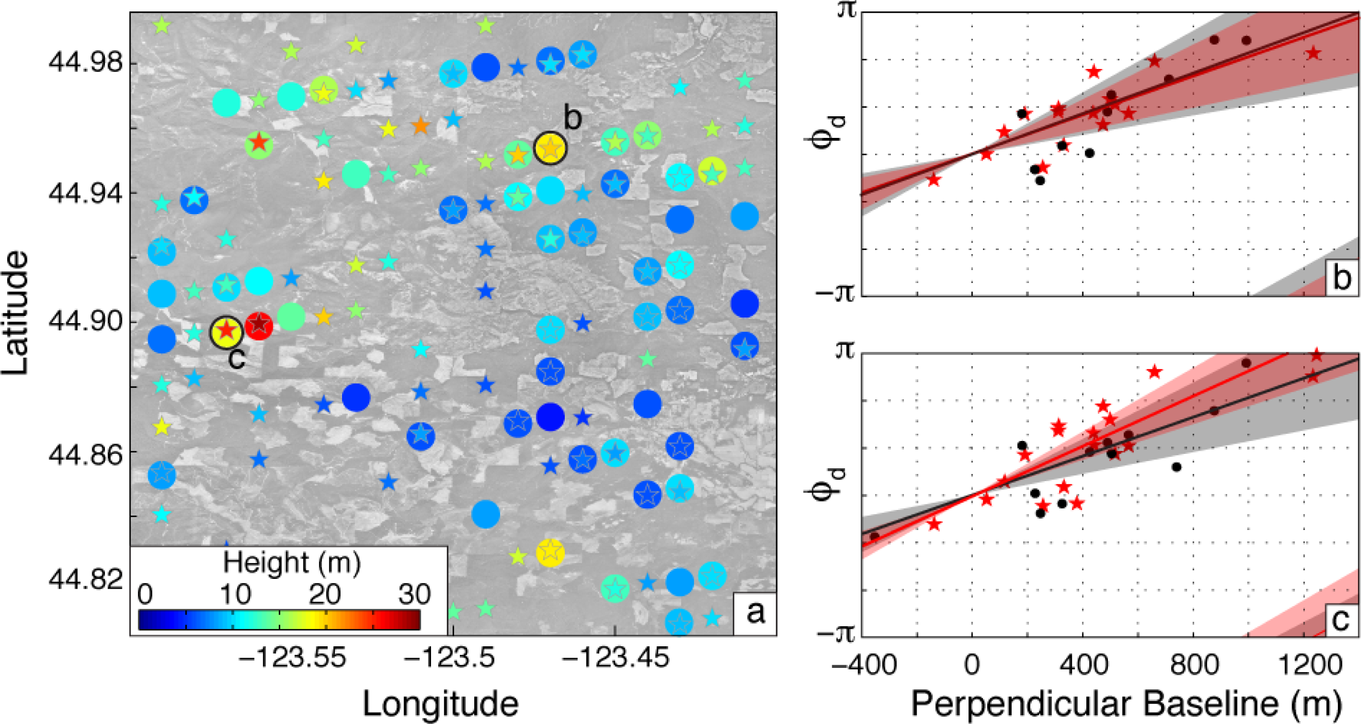 Remotesensing 06 03210f8