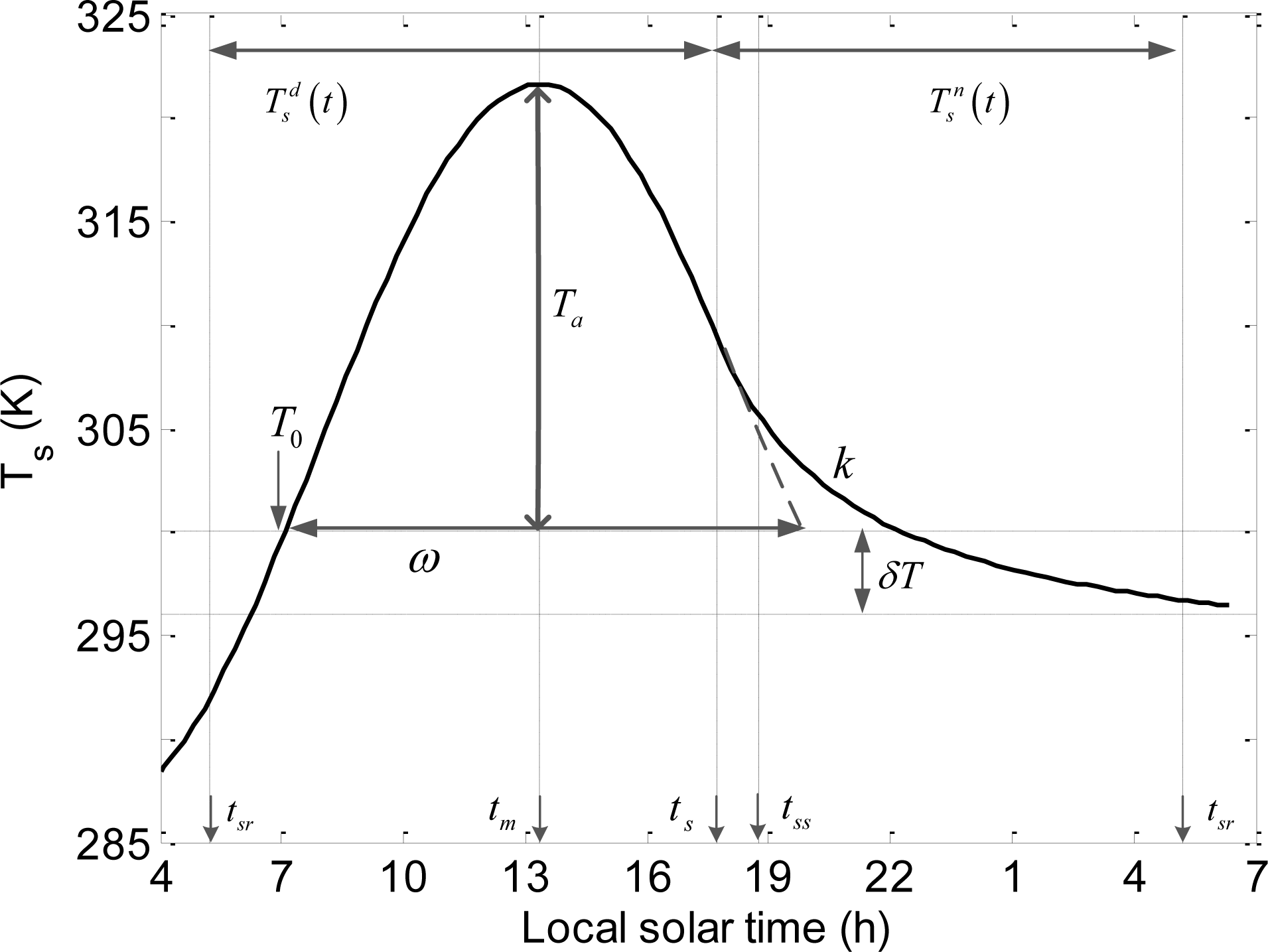 Remotesensing 06 03247f2