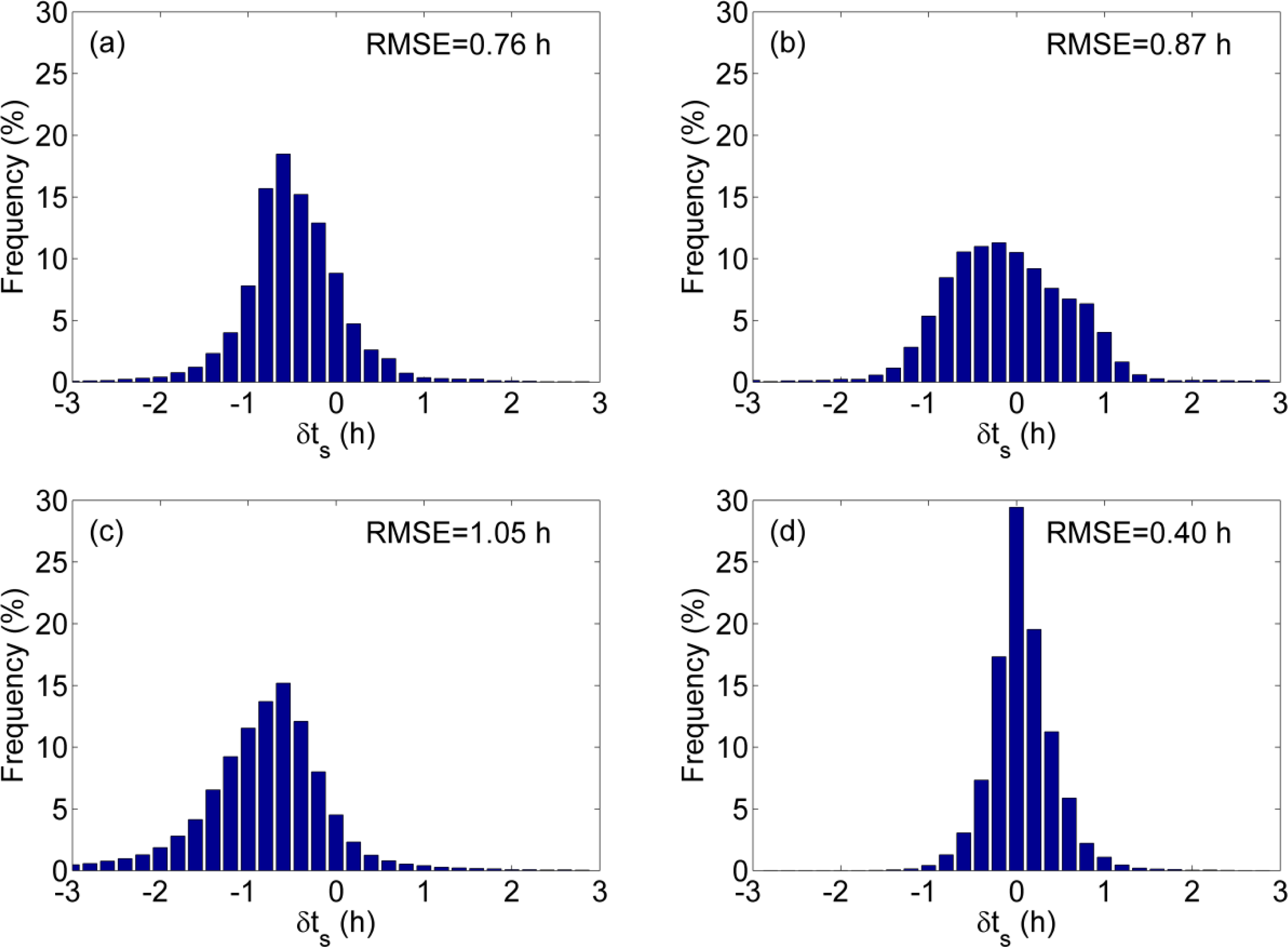 Remotesensing 06 03247f3
