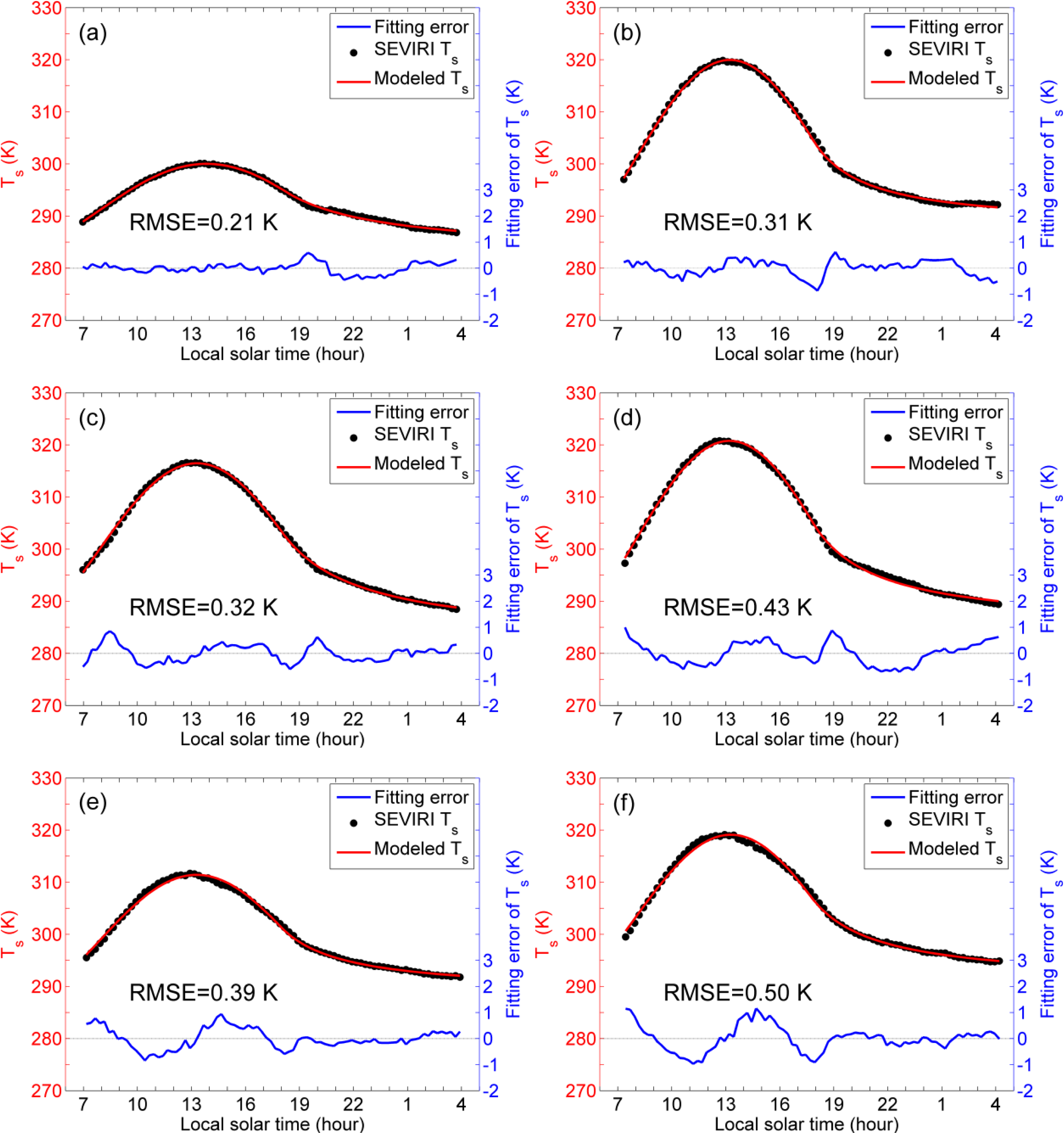 Remotesensing 06 03247f4