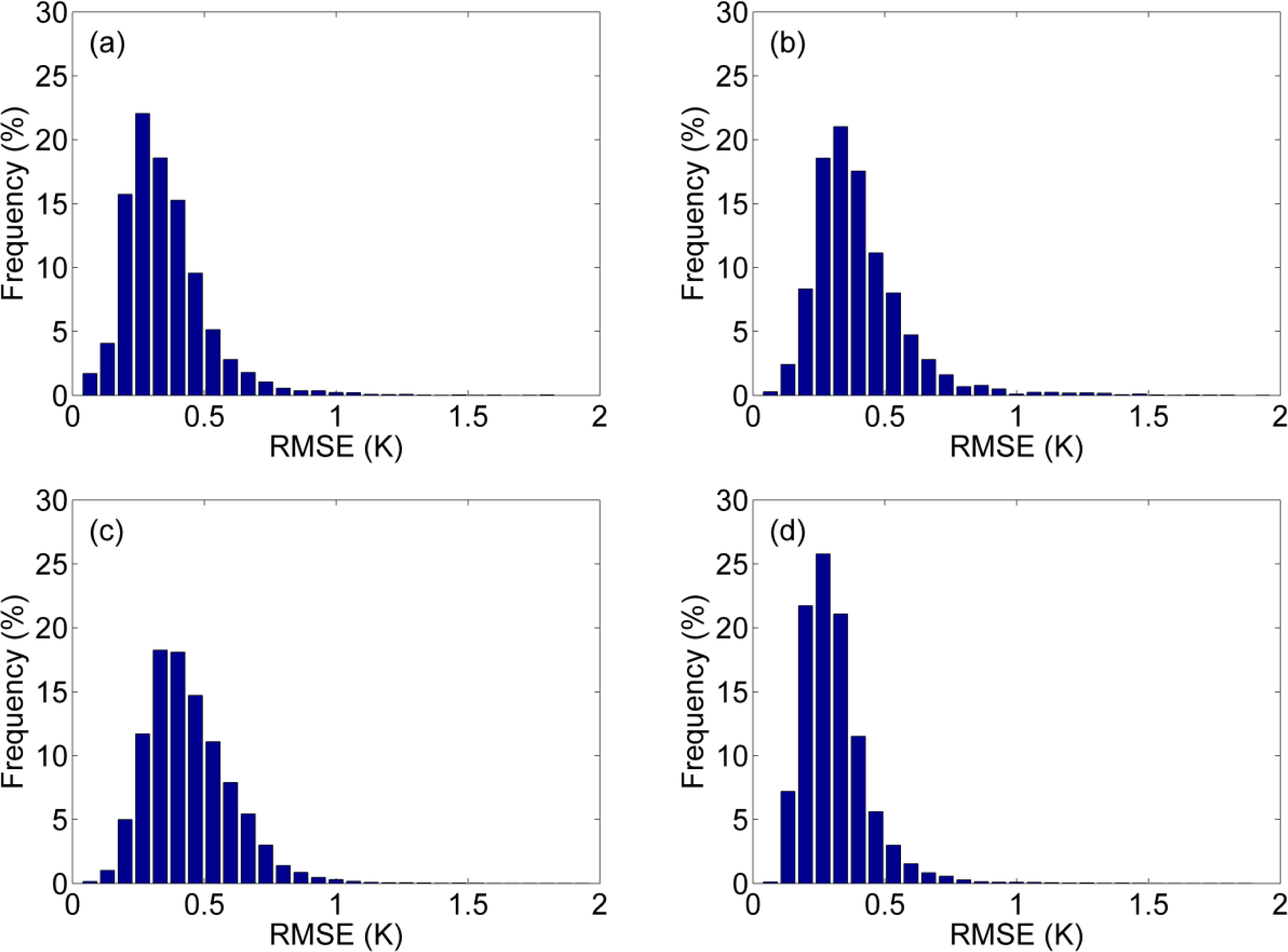 Remotesensing 06 03247f5