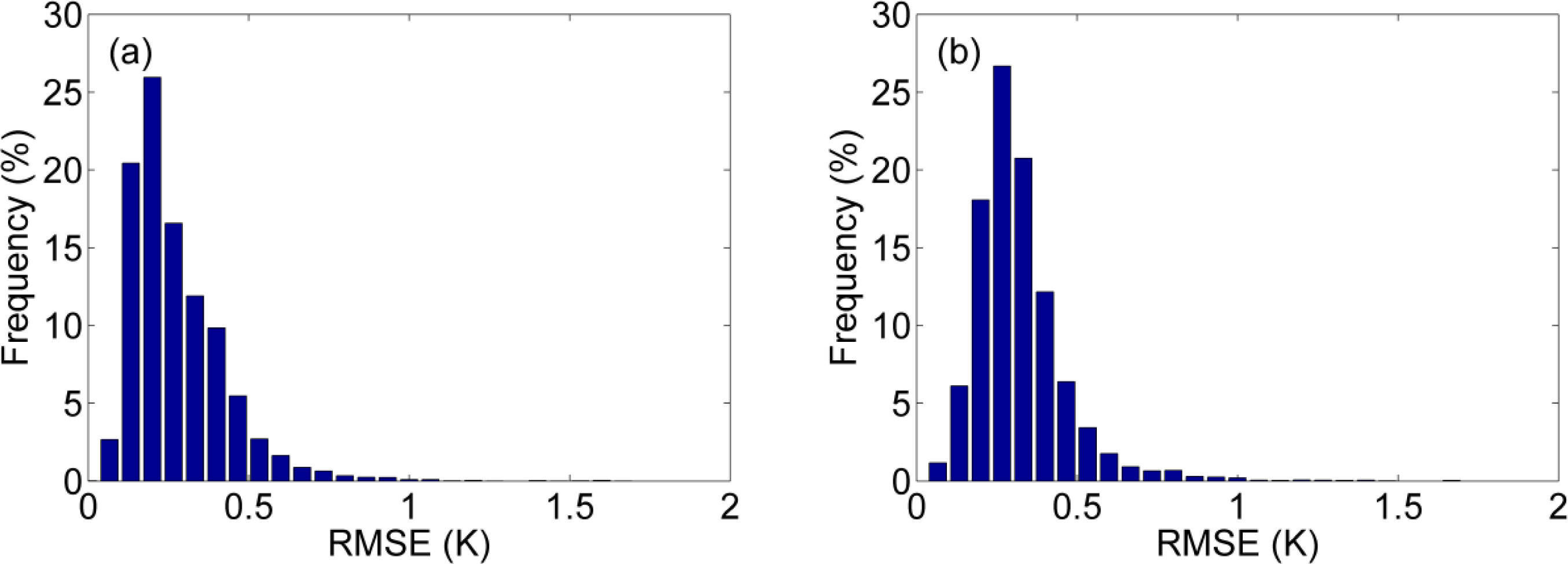 Remotesensing 06 03247f6a