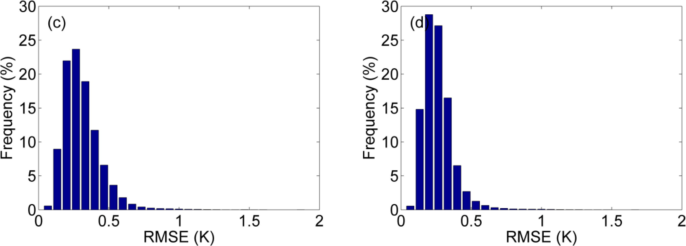 Remotesensing 06 03247f6b
