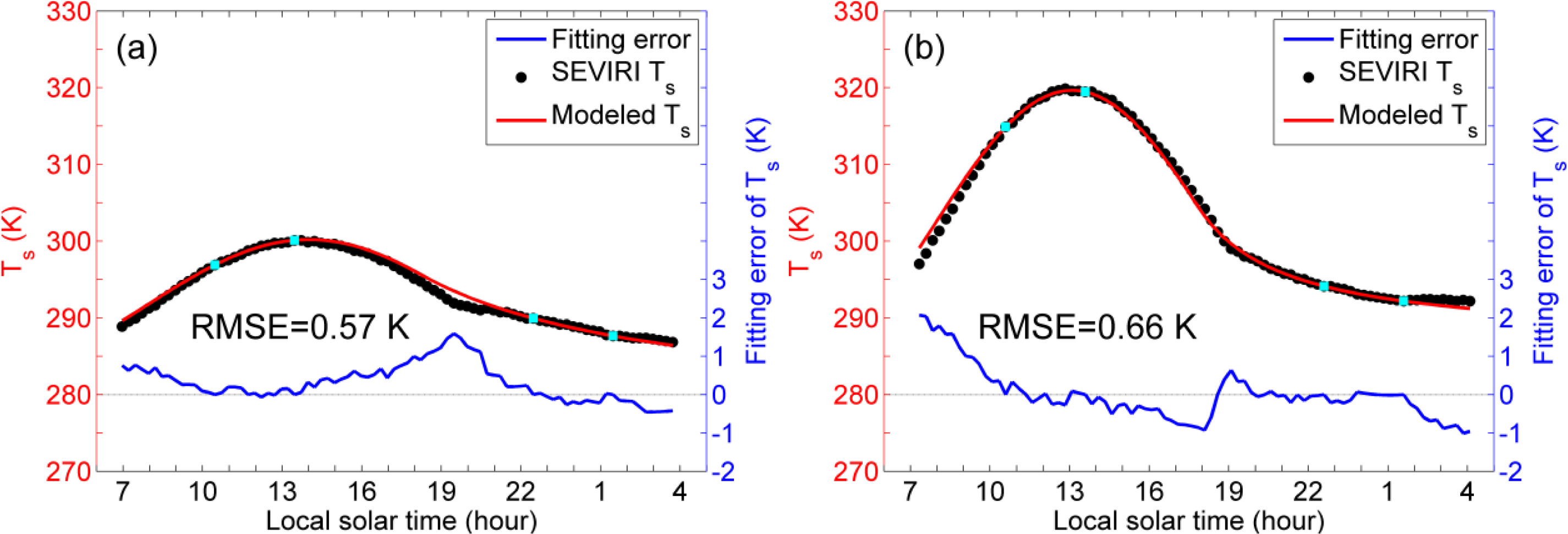 Remotesensing 06 03247f7a