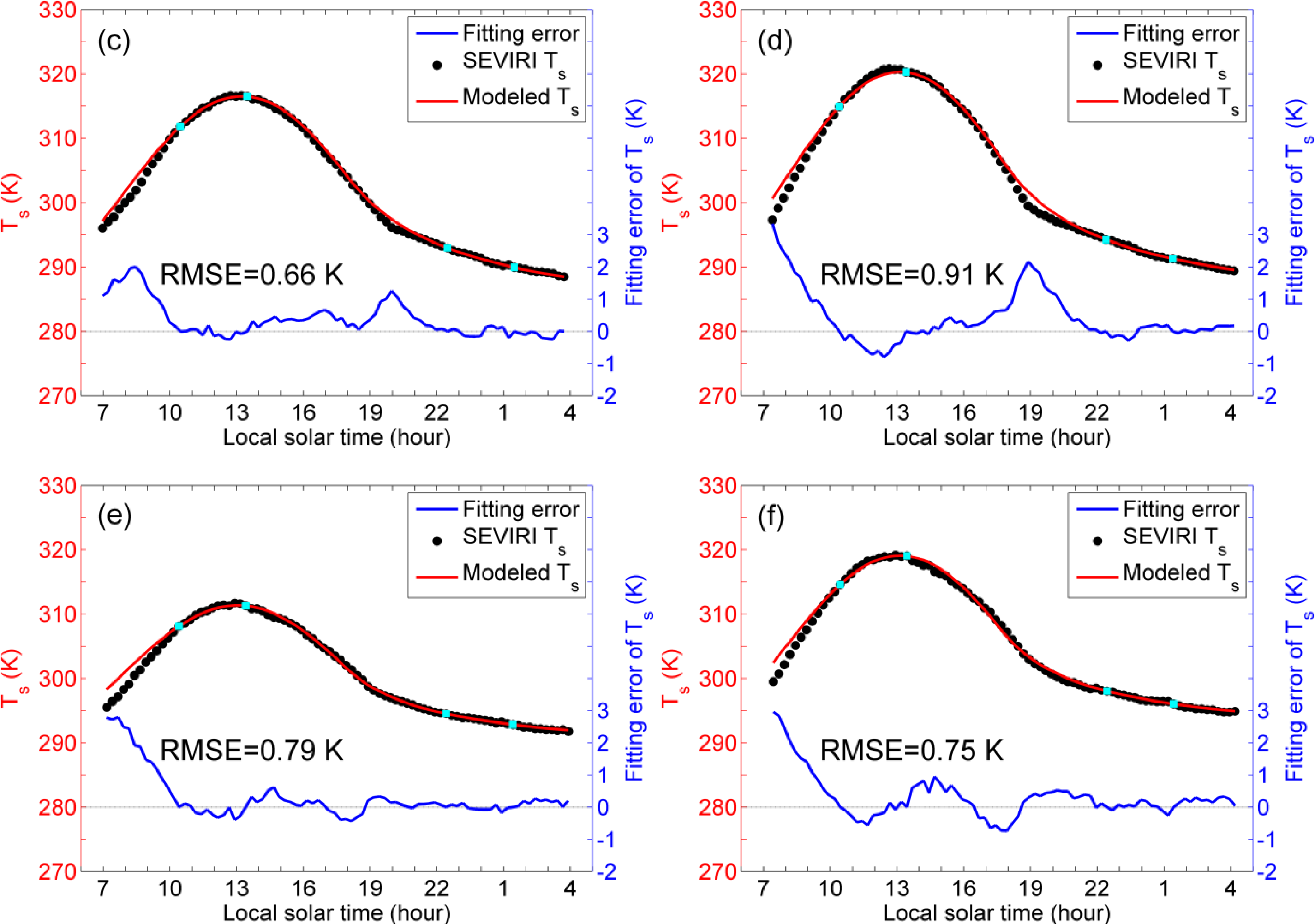 Remotesensing 06 03247f7b