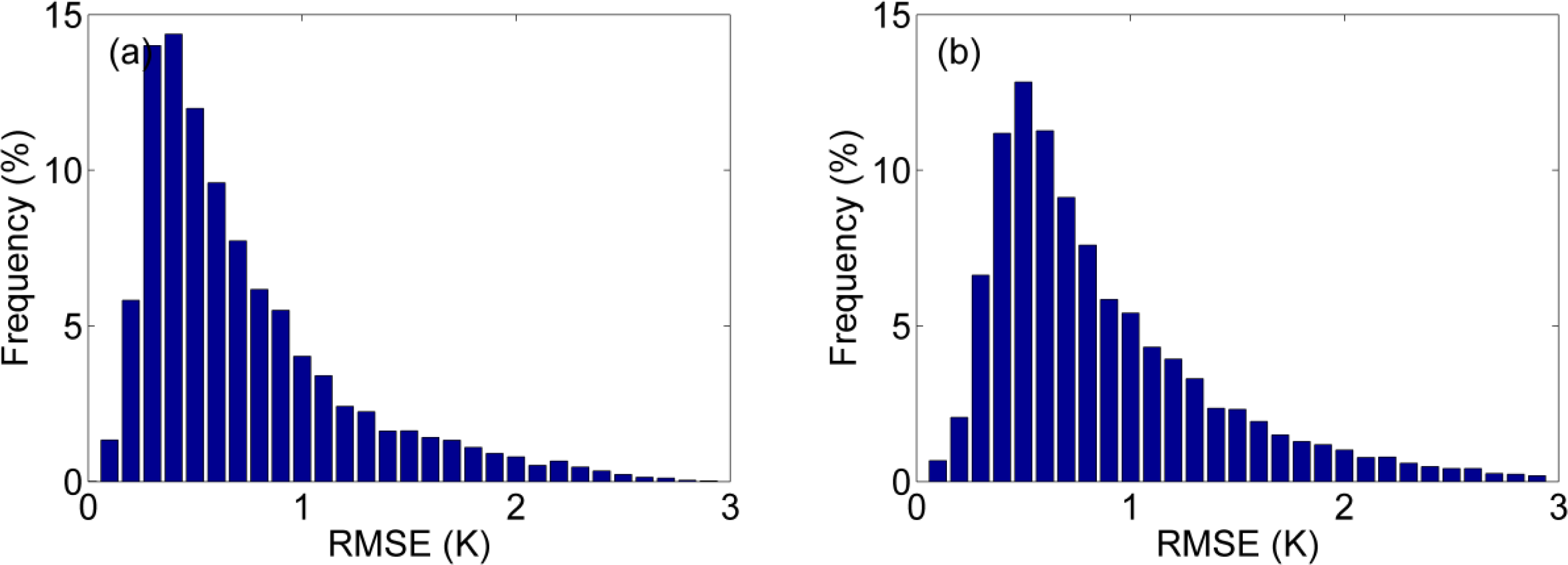 Remotesensing 06 03247f8a
