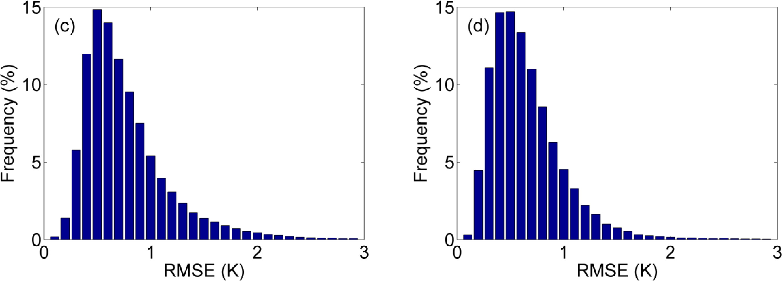 Remotesensing 06 03247f8b
