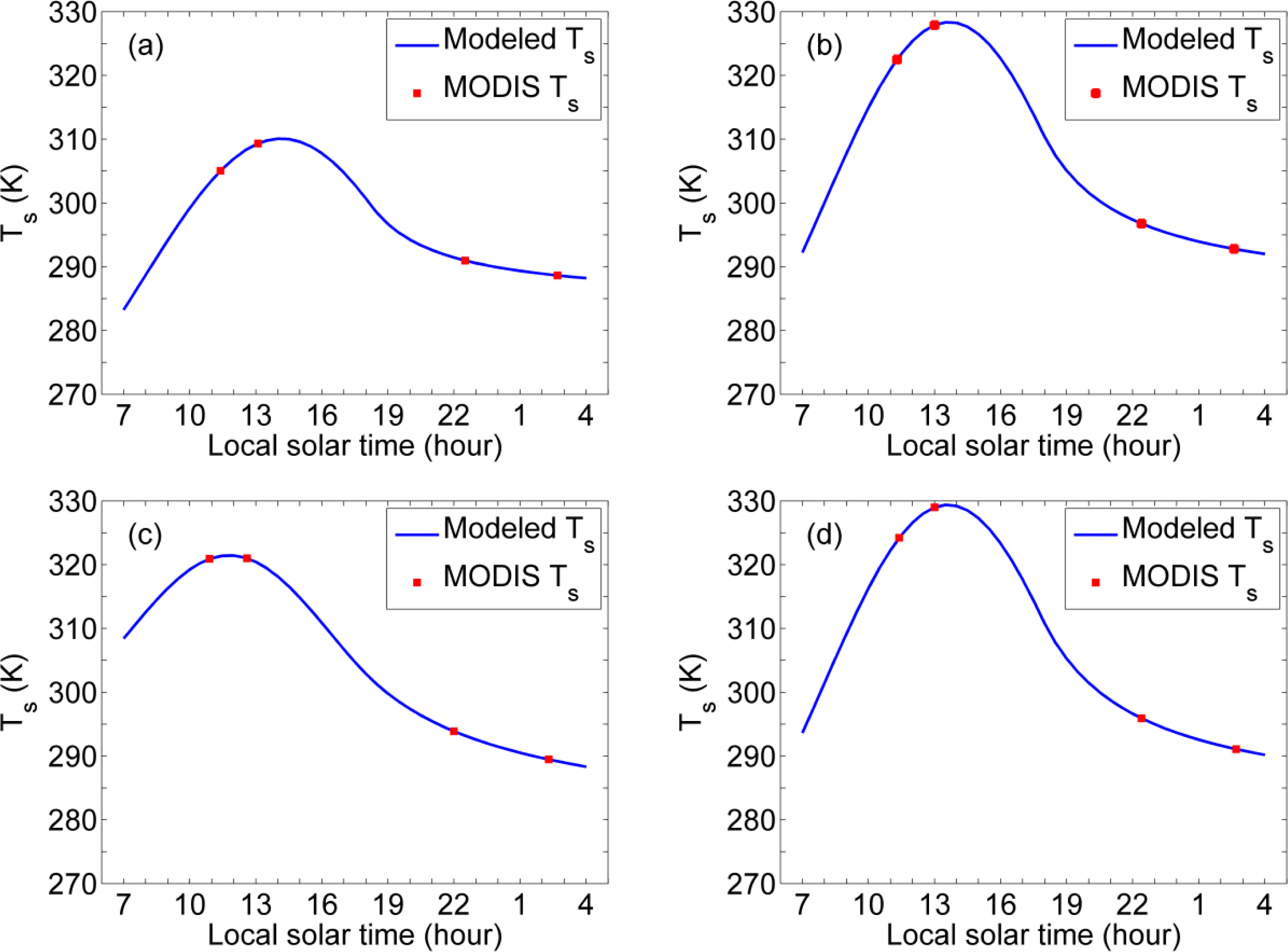 Remotesensing 06 03247f9a