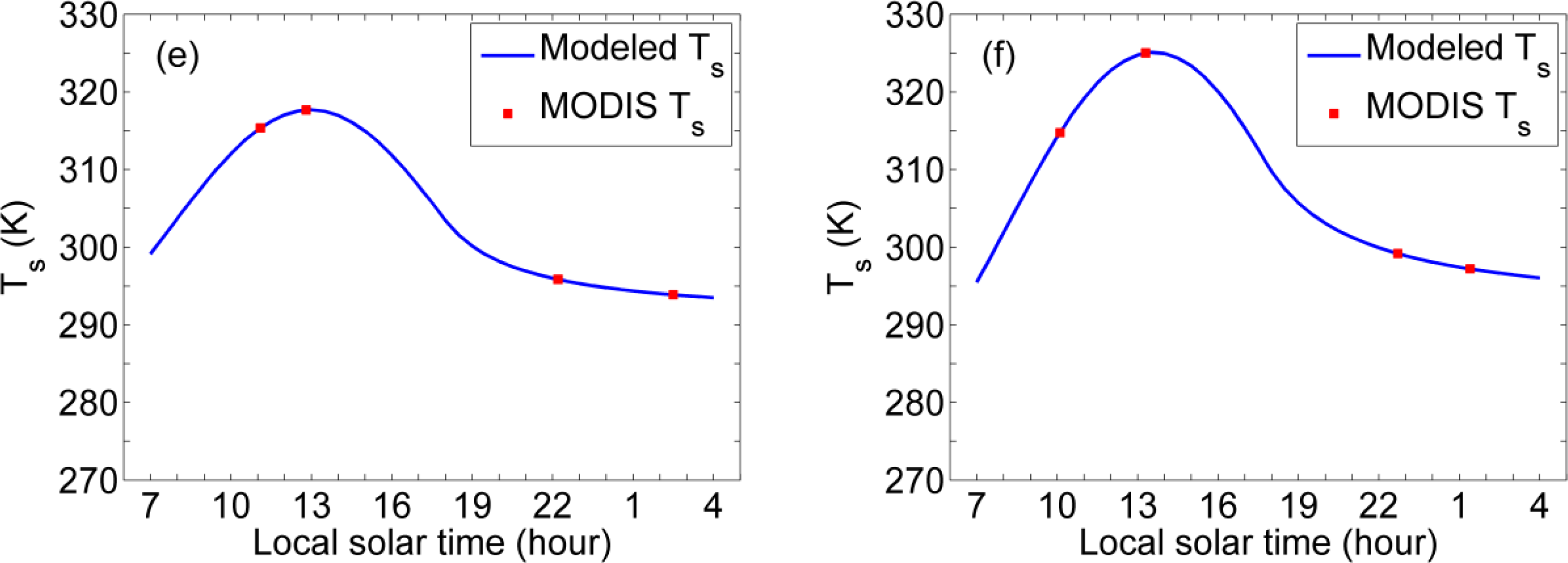 Remotesensing 06 03247f9b