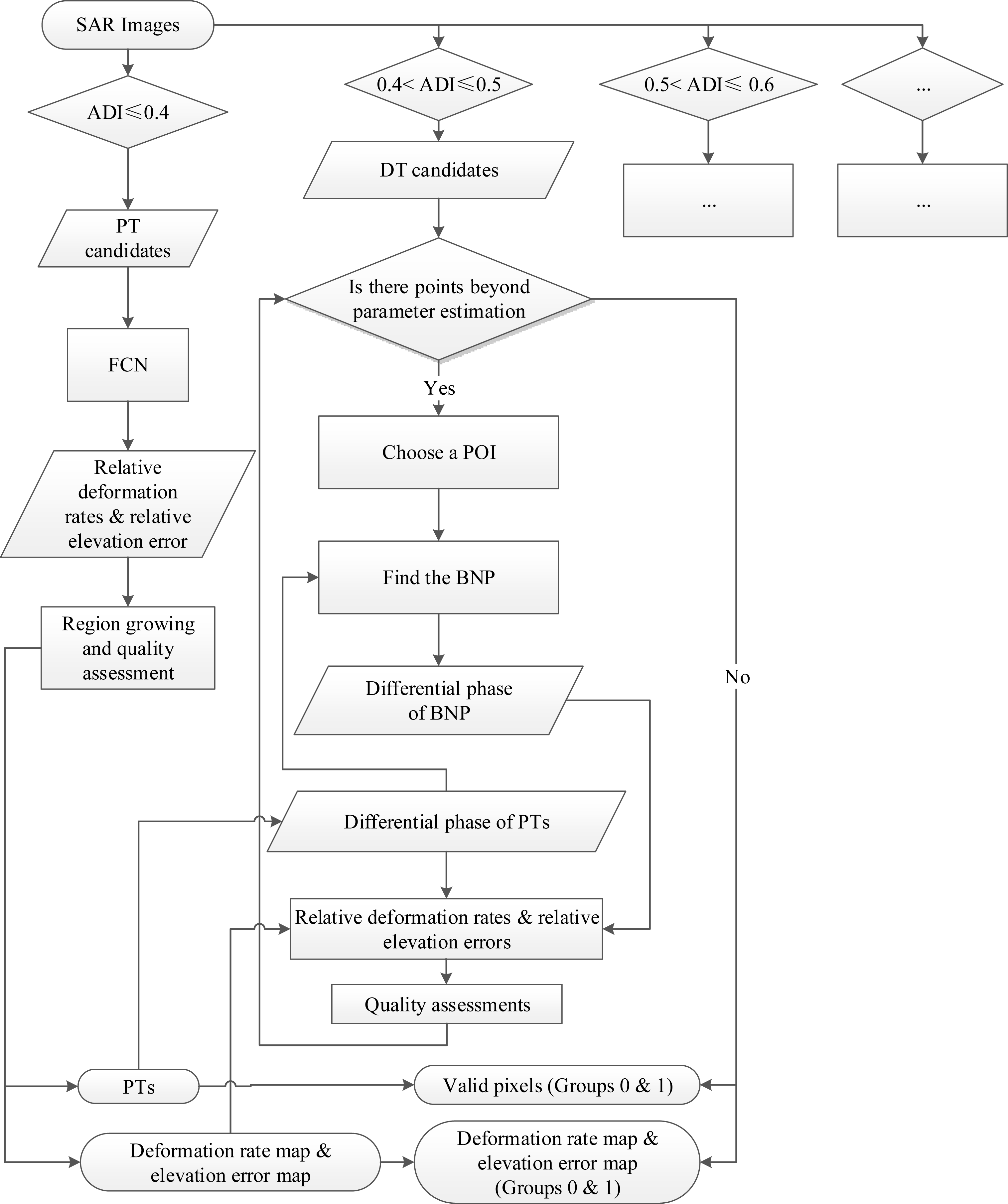 Remotesensing 06 03349f2