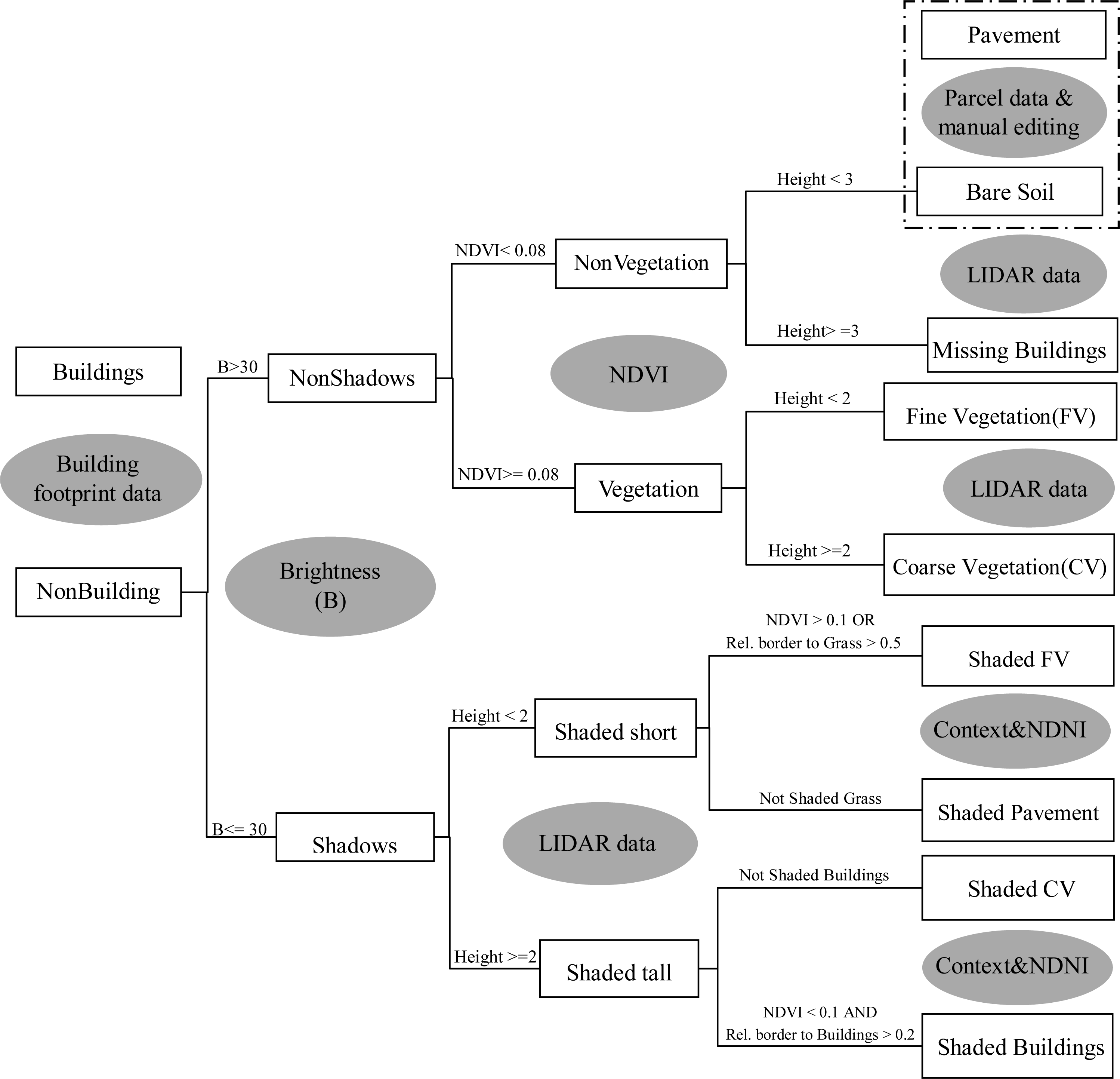Remotesensing 06 03369f3
