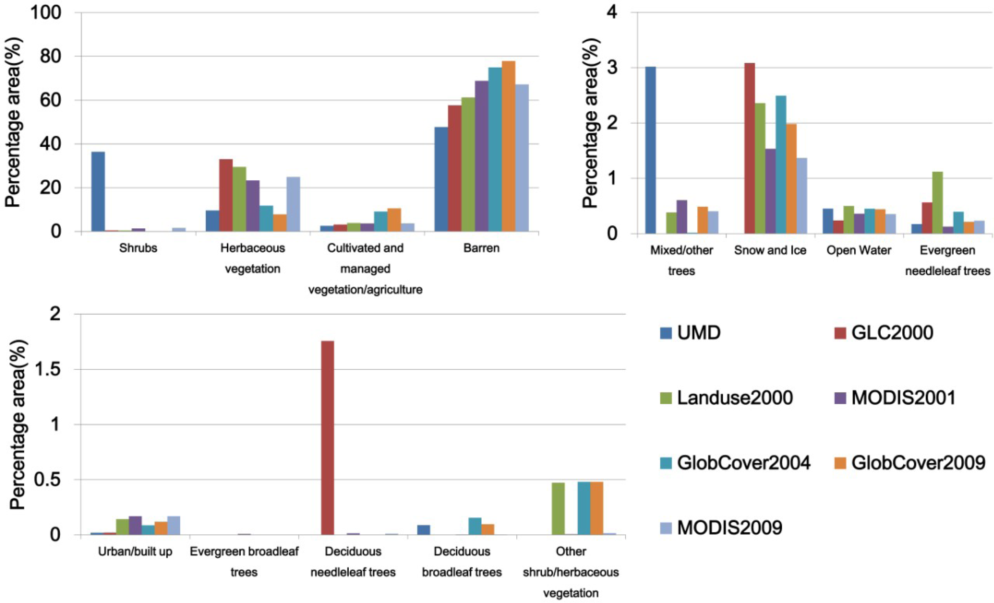 Remotesensing 06 03387f4