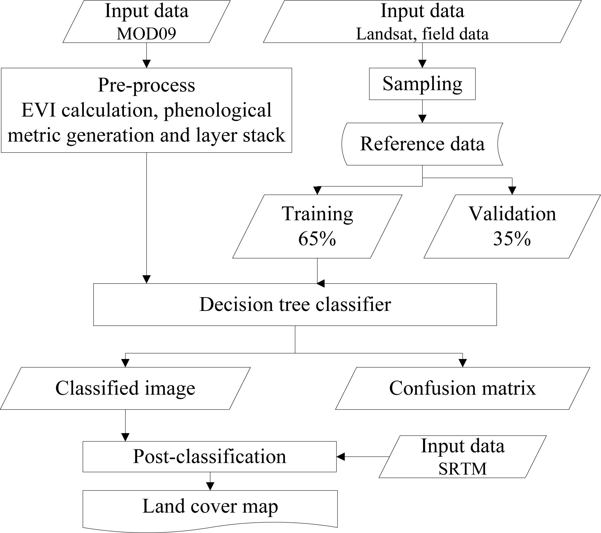 Remotesensing 06 03387f7
