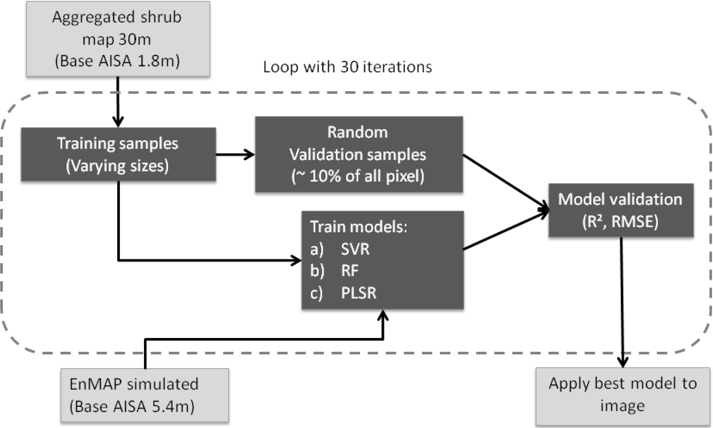 Remotesensing 06 03427f3