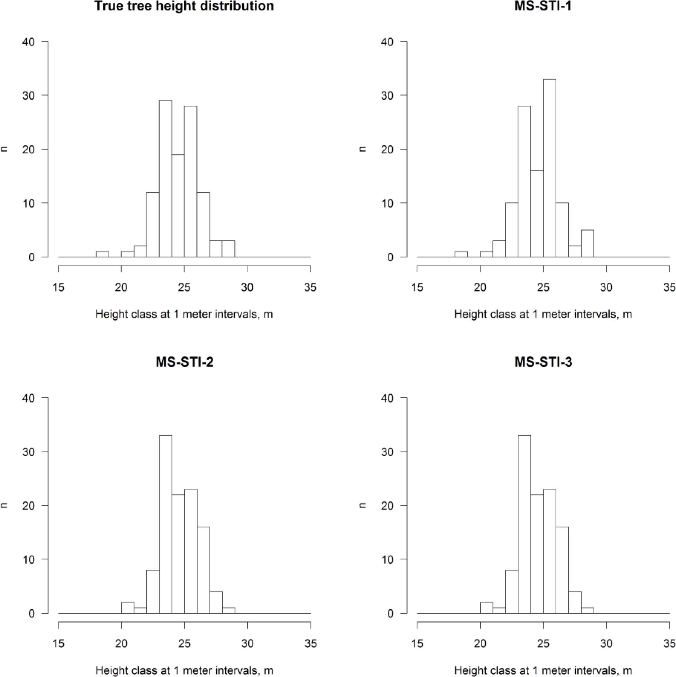 Remotesensing 06 03475f3