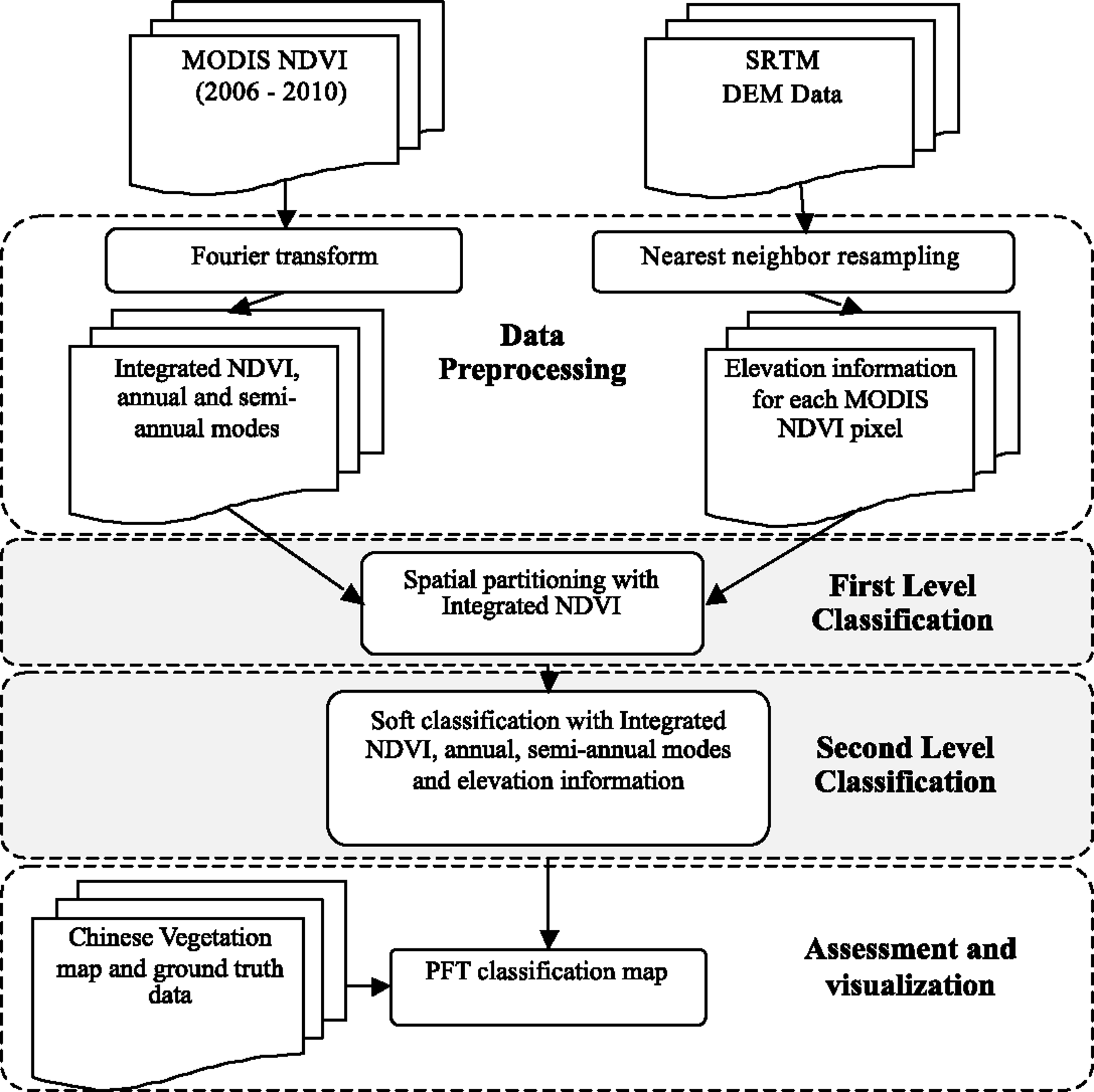 Remotesensing 06 03511f7