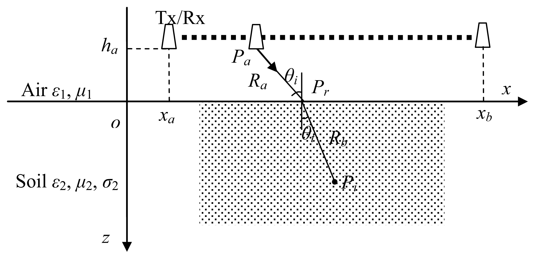 Remotesensing 06 05151f1
