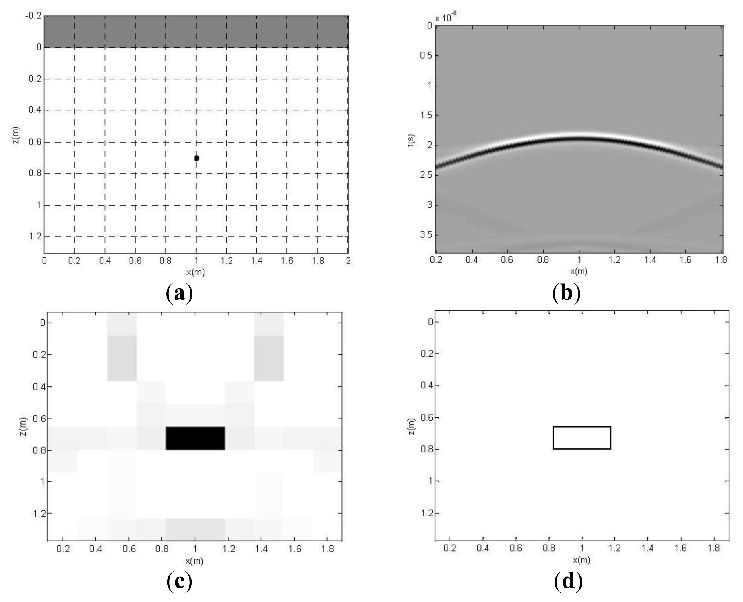 Remotesensing 06 05151f2a