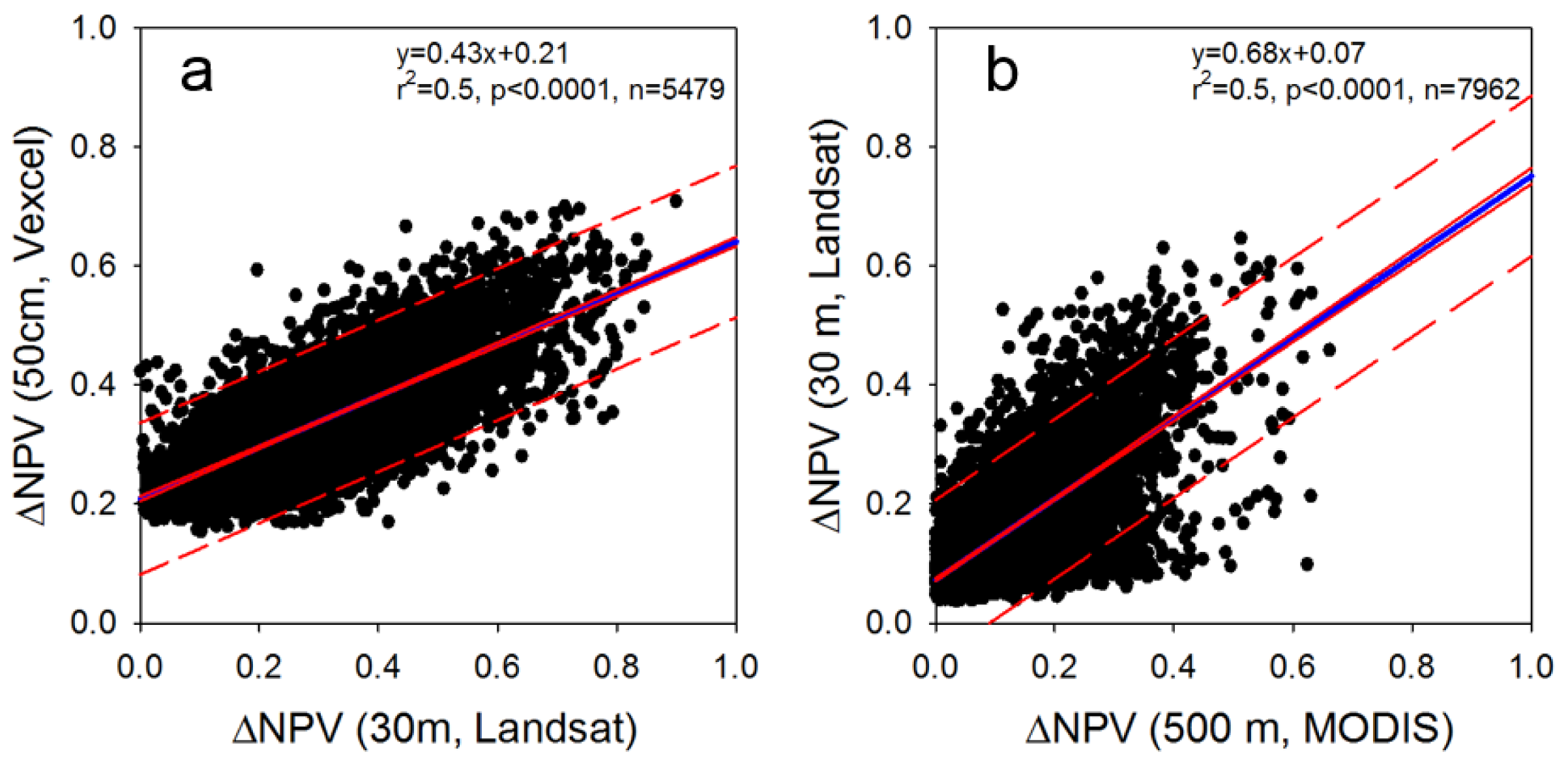 Remotesensing 06 05633f4