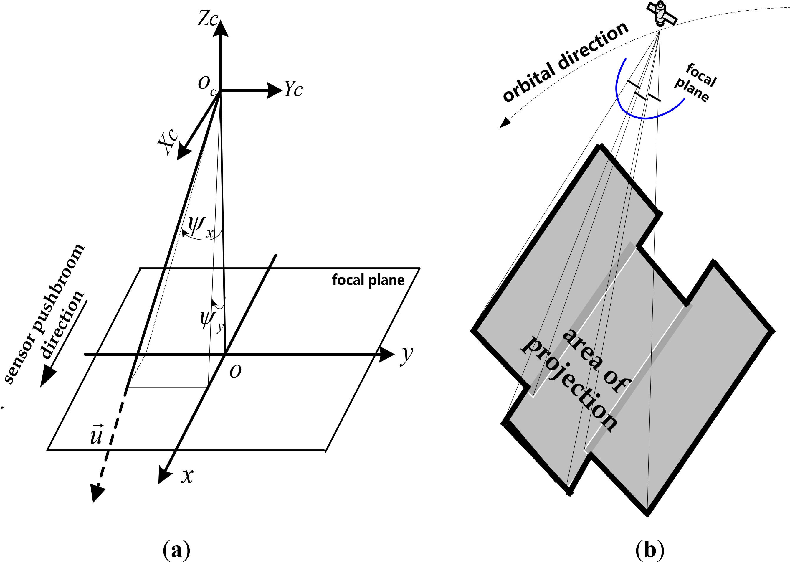 Remotesensing 06 06386f2