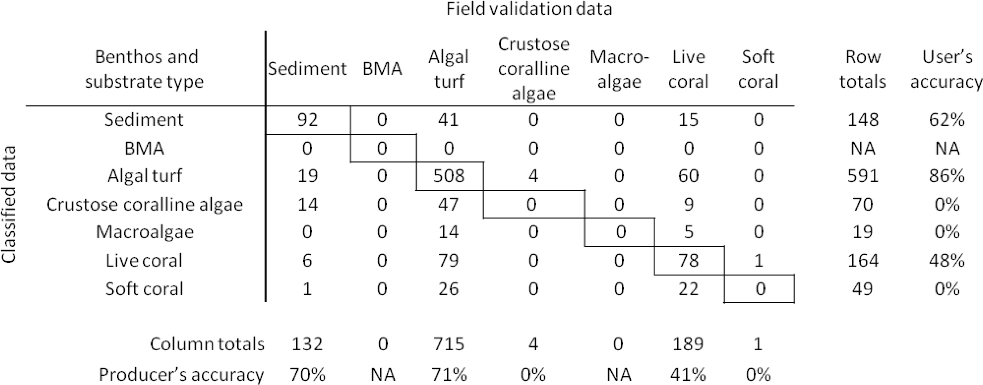 Remotesensing 06 06423f6
