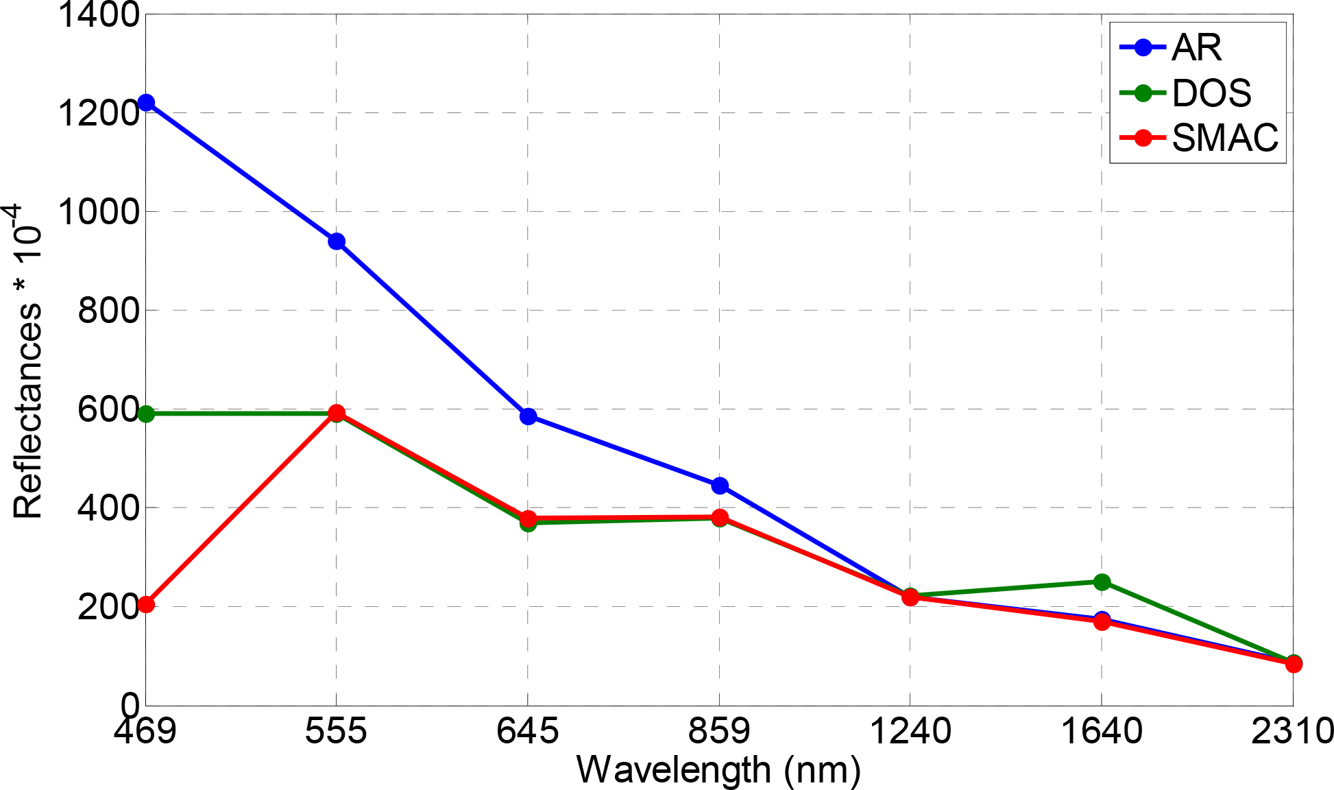 Remotesensing 06 06446f4