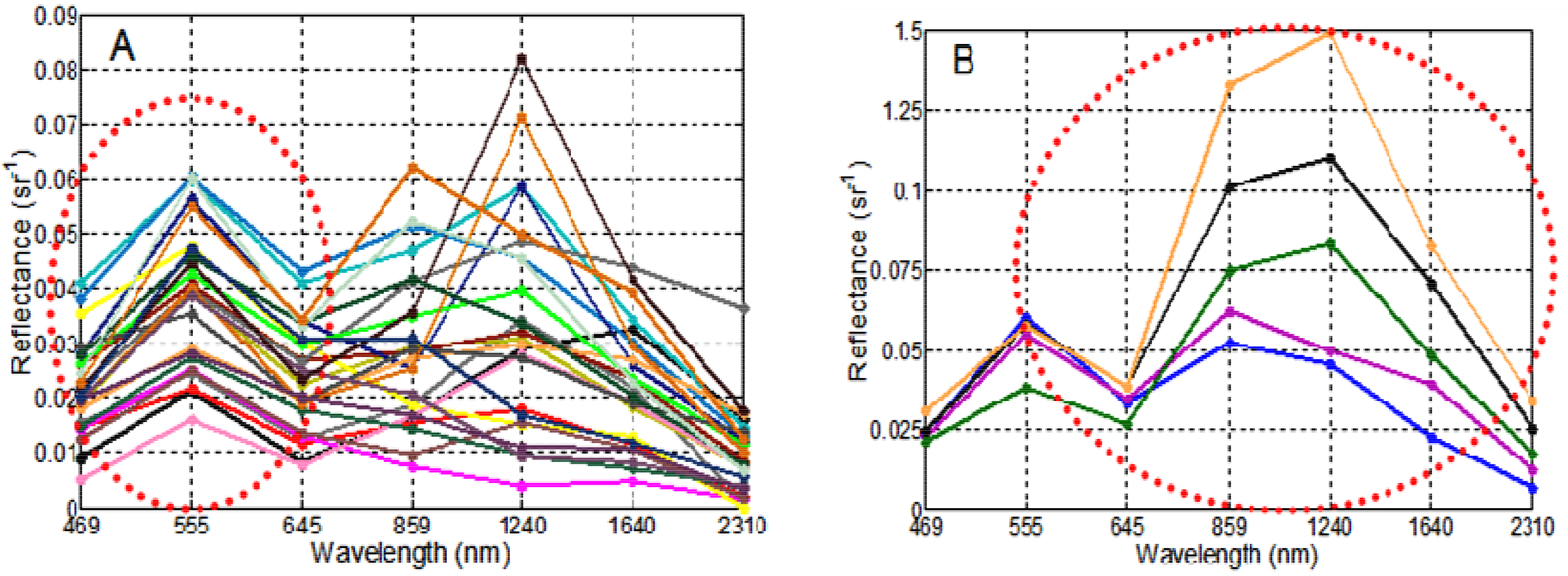 Remotesensing 06 06446f5