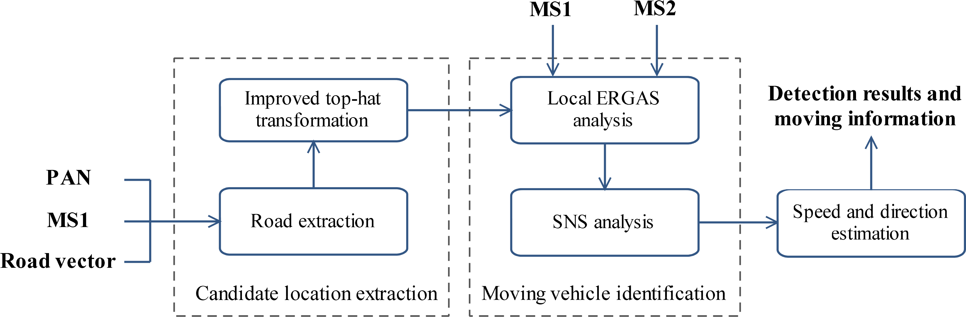 Remotesensing 06 06500f1