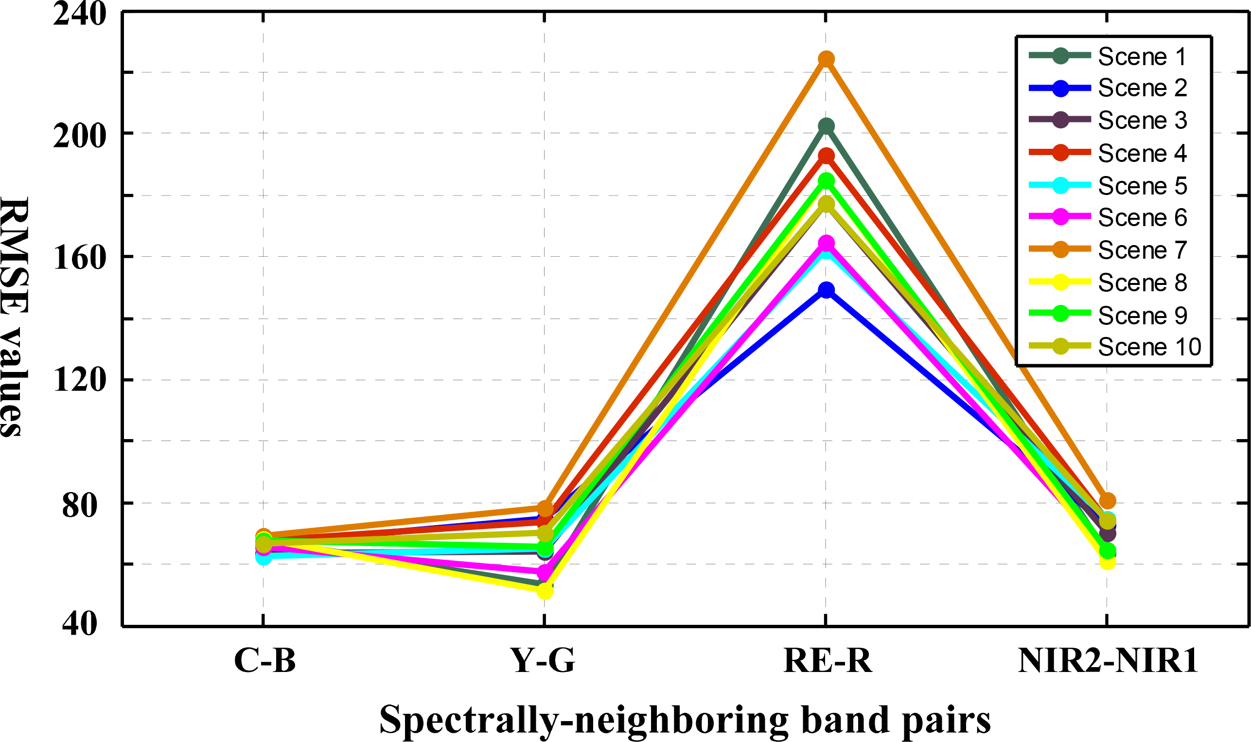Remotesensing 06 06500f12