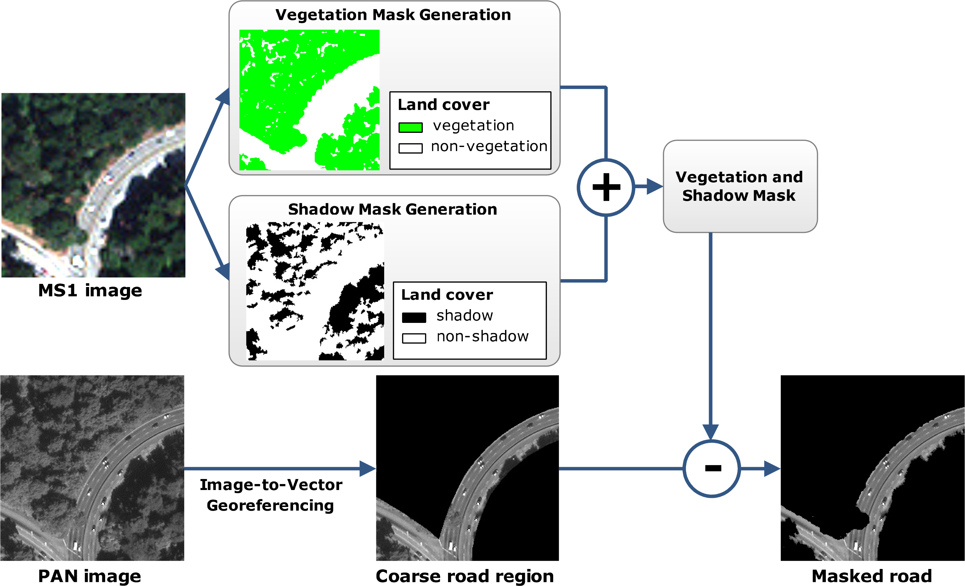 Remotesensing 06 06500f3