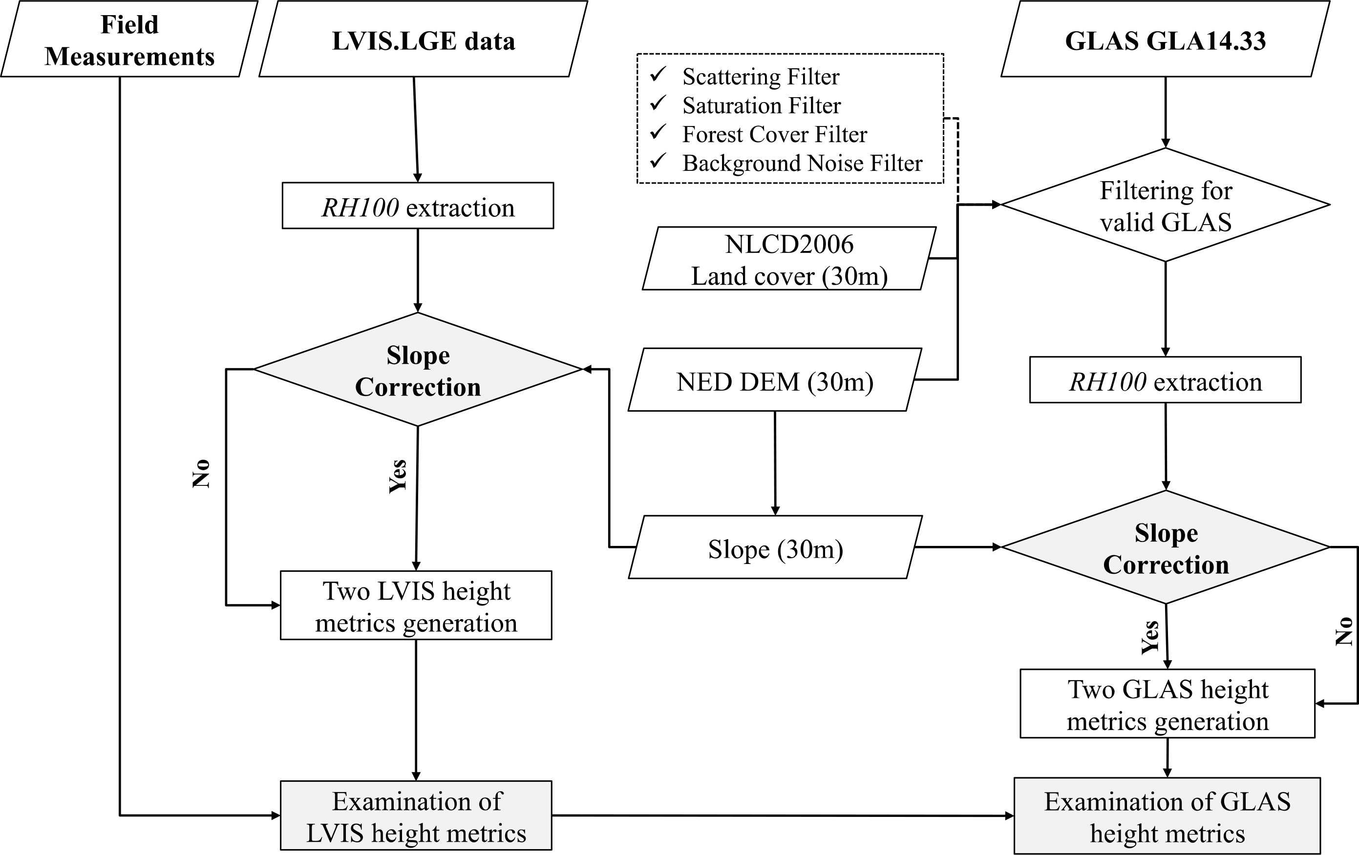 Remotesensing 06 06566f2