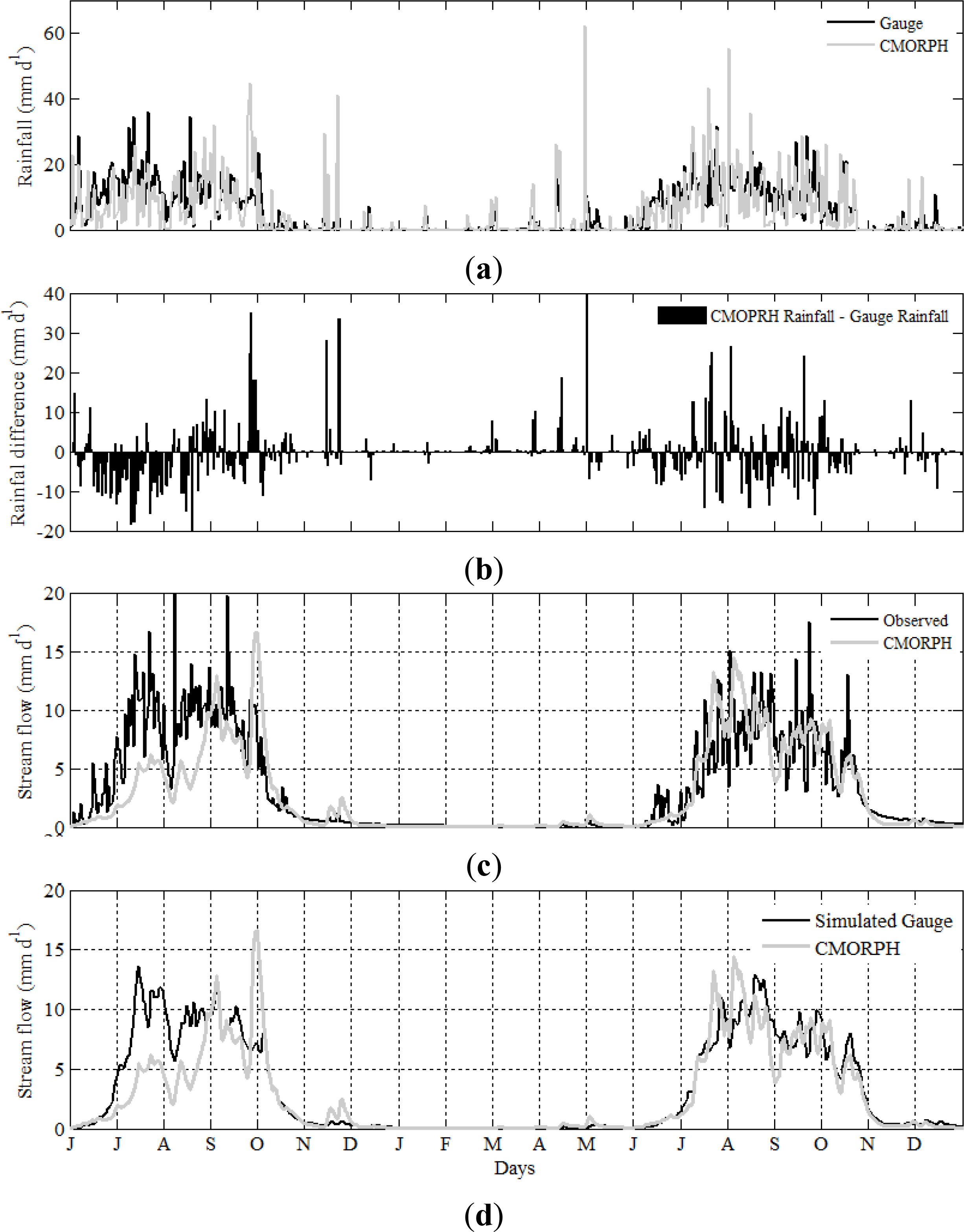 Remotesensing 06 06688f3