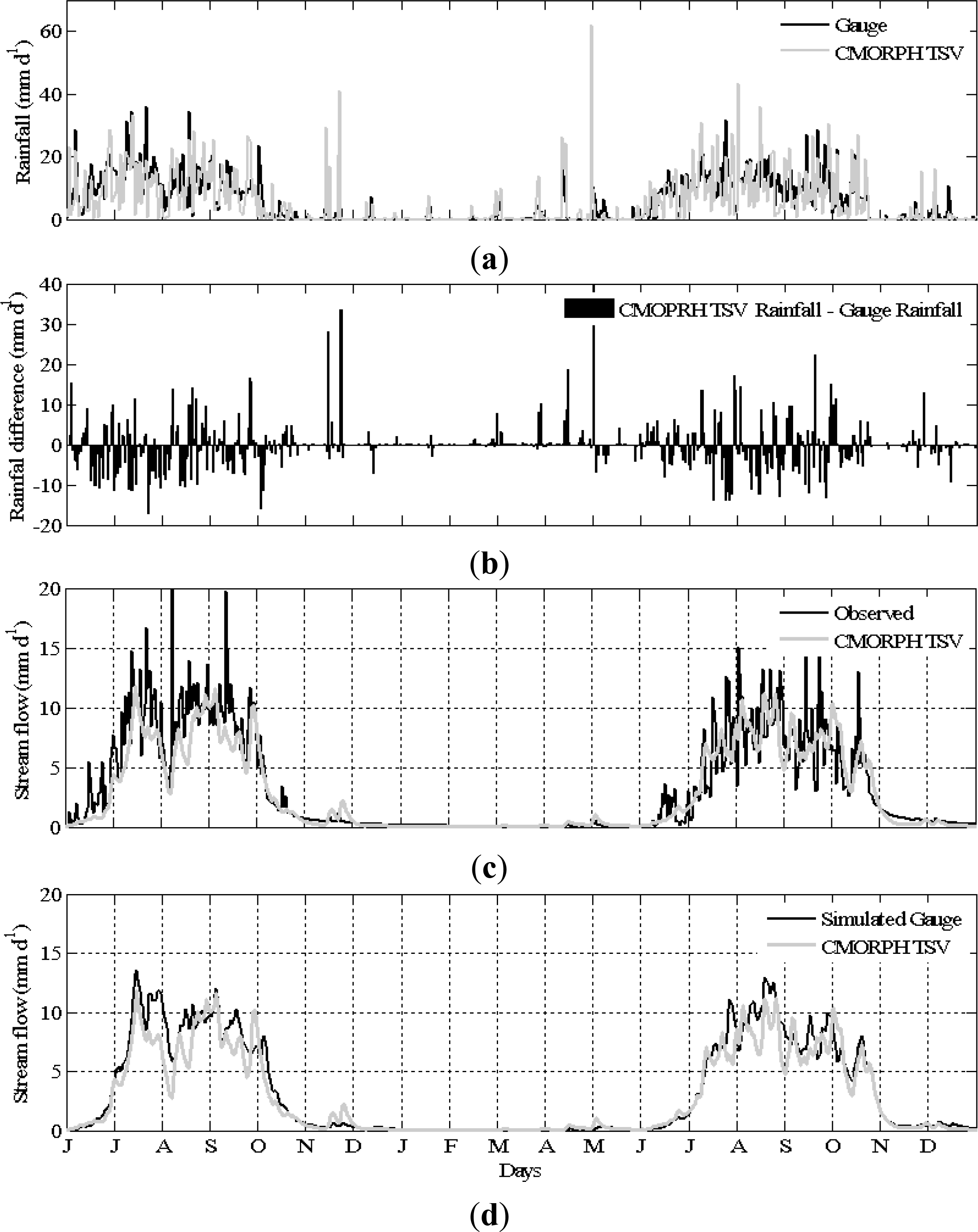 Remotesensing 06 06688f4