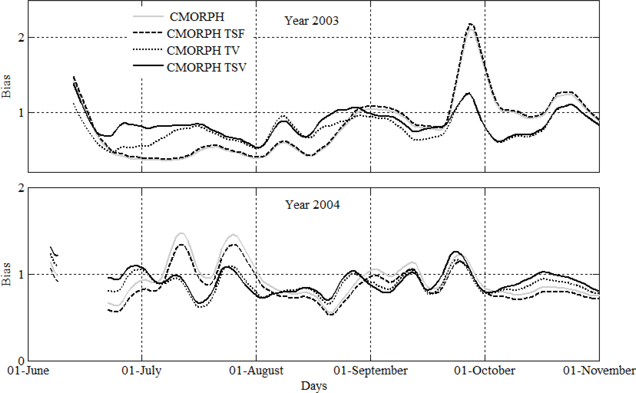 Remotesensing 06 06688f5