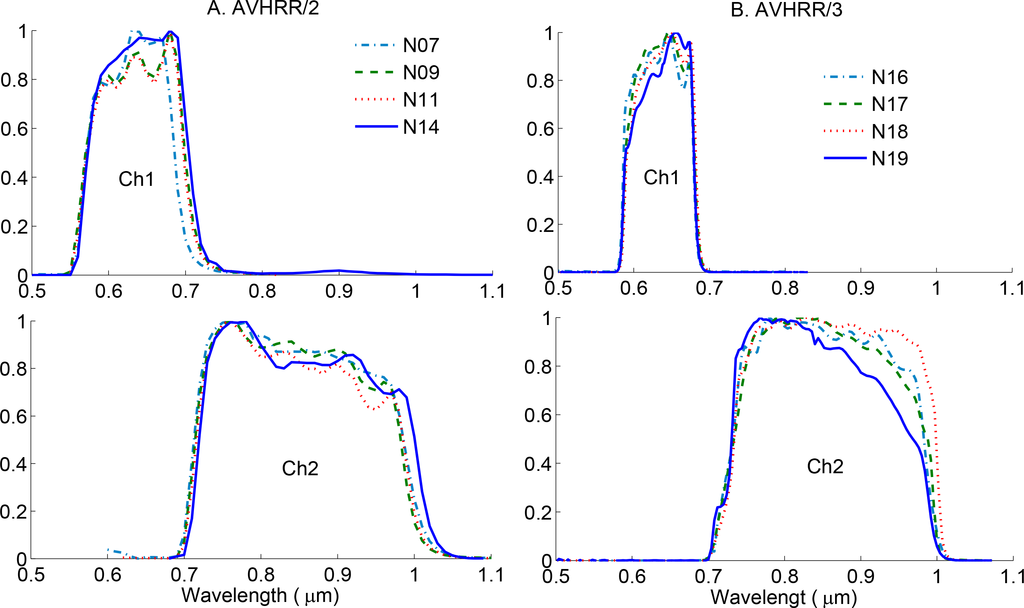 Remotesensing 06 06929fa1 1024
