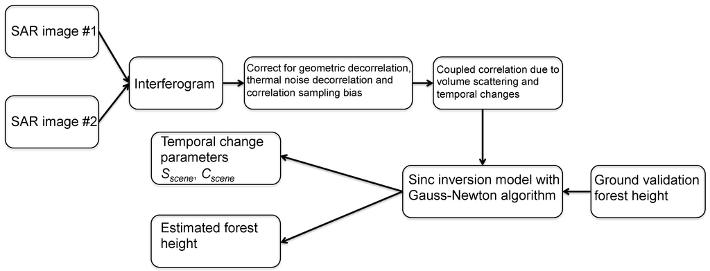 Remotesensing 06 10252 g001 1024