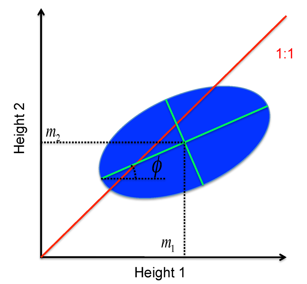Remotesensing 06 10252 g002 1024