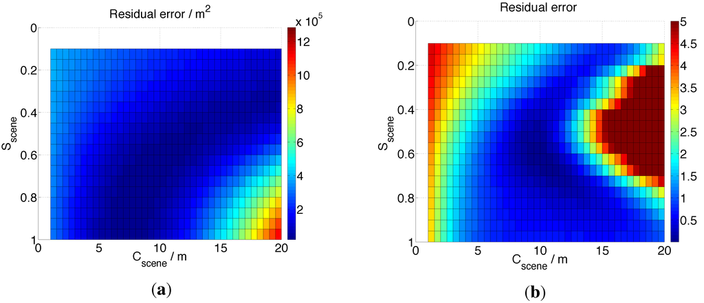Remotesensing 06 10252 g003 1024
