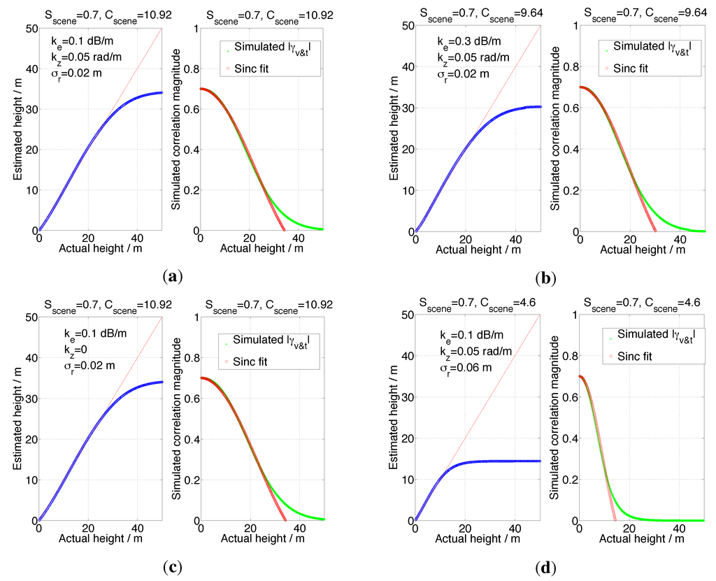 Remotesensing 06 10252 g004 1024
