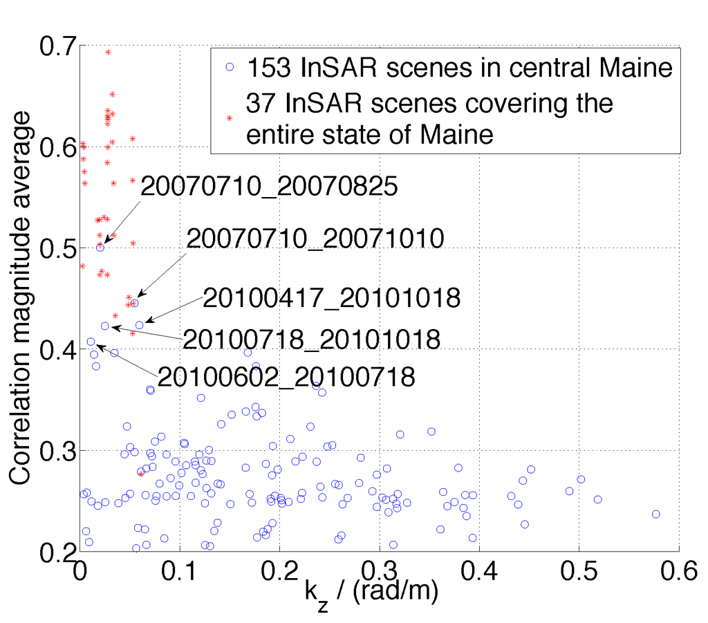 Remotesensing 06 10252 g006 1024