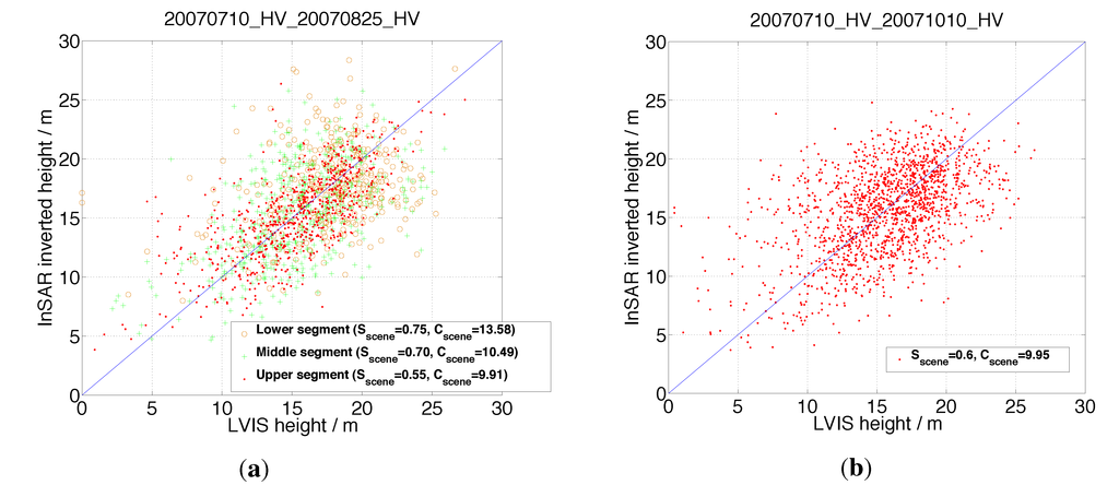 Remotesensing 06 10252 g008 1024